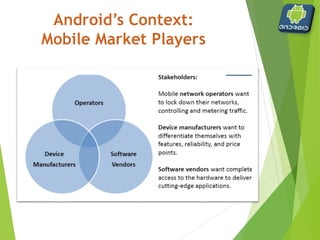 Android vs. Competitors
 