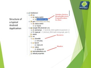 Building Blocks of an
Application
 Resources
 Images
 Audio files
 Constants
 Stored in ‘res’ directory
 Permissions
 Must explicitly ask permission to perform tasks
 Access web
 Access GPS
 Access Contacts
 
