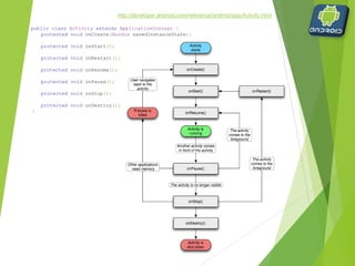 3.2 IDE and Tools
Android SDK
• Class Library
• Developer Tools
 dx – Dalvik Cross-Assembler
 aapt – Android Asset Packaging Tool
 adb – Android Debug Bridge
 ddms – Dalvik Debug Monitor Service
• Emulator and System Images
• Documentation and Sample Code
Eclipse IDE + ADT (Android Development Tools)
• Reduces Development and Testing Time
• Makes User Interface-Creation easier
• Makes Application Description Easier
3. Software development (2)
 