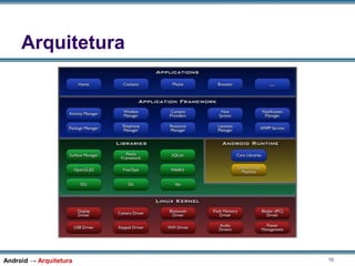 10
Arquitetura
Android → Arquitetura
 