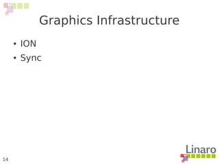 14
Graphics Infrastructure
● ION
● Sync
 