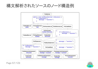 Page	57/123
構文解析されたソースのノード構造例
 