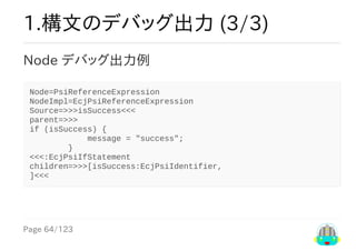 Page	64/123
1.構文のデバッグ出力	(3/3)
Node	デバッグ出力例
Node=PsiReferenceExpression
NodeImpl=EcjPsiReferenceExpression
Source=>>>isSuccess<<<
parent=>>>
if	(isSuccess)	{
												message	=	"success";
								}
<<<:EcjPsiIfStatement
children=>>>[isSuccess:EcjPsiIdentifier,
]<<<
 