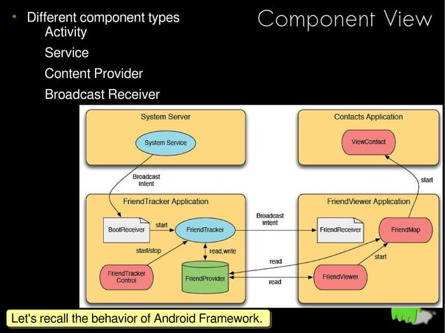 Low Level View of Android System Architecture | PPT