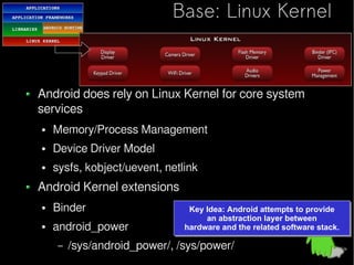Understanding Android Box Hardware Low Level View of Android System Architecture | PDF