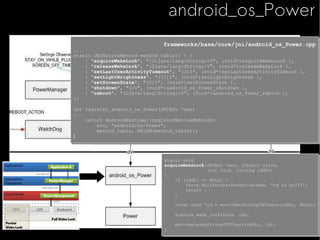 Low Level View of Android System Architecture | PDF