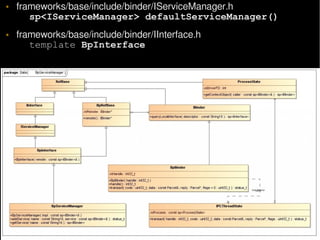 Kernel Driver Layer
 • Binder Driver supports the file
   operations open, mmap, release, poll
   and the system call ioct...