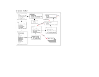 Memory Management in Android | PDF