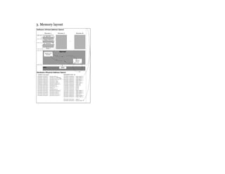 Memory Management in Android | PDF