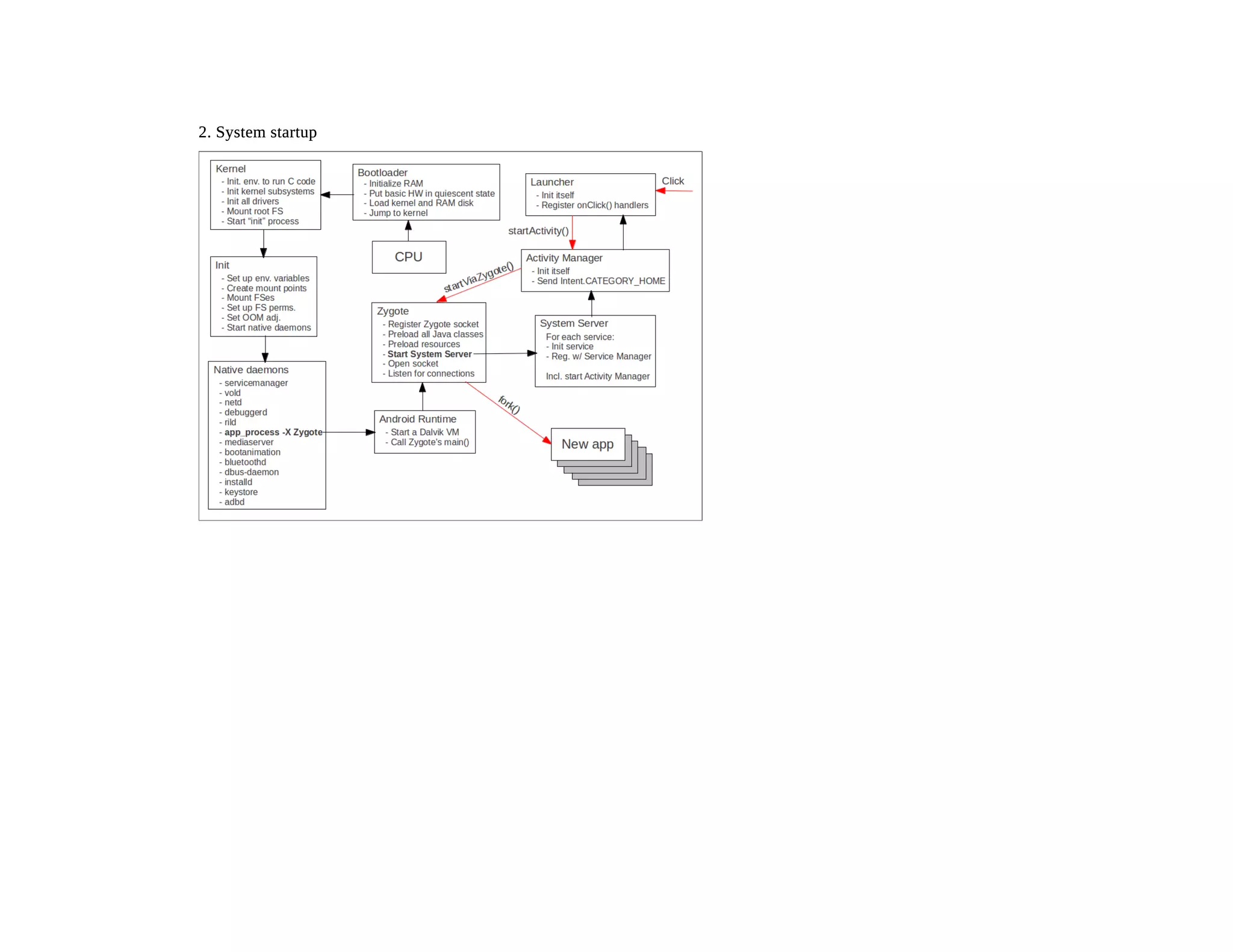 2. System startup2. System startup
 