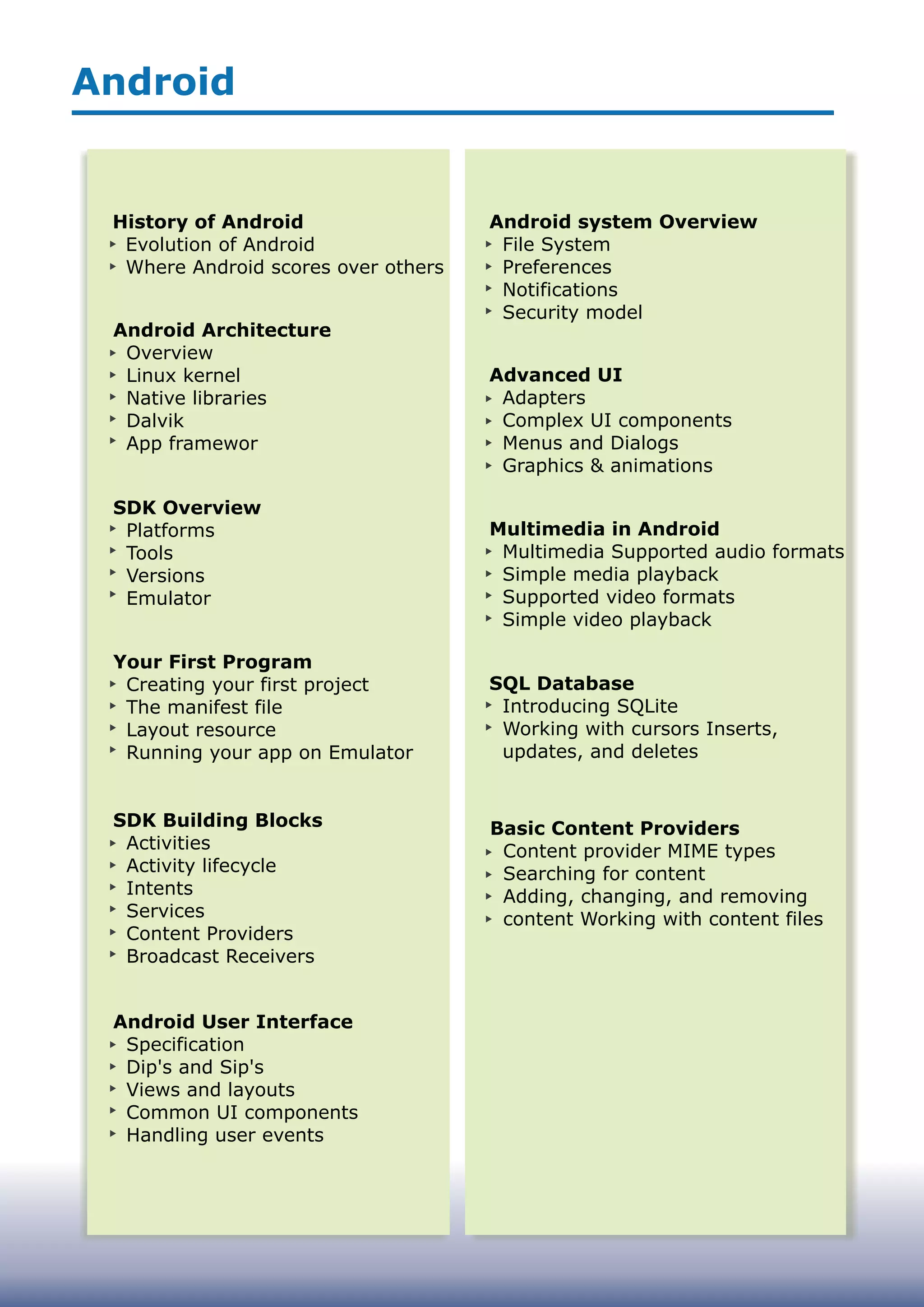 Android


 History of Android                  Android system Overview
  Evolution of Android                File System
  Where Android scores over others    Preferences
                                      Notifications
                                      Security model
 Android Architecture
  Overview
  Linux kernel                       Advanced UI
  Native libraries                    Adapters
  Dalvik                              Complex UI components
  App framewor                        Menus and Dialogs
                                      Graphics & animations

 SDK Overview
  Platforms                          Multimedia in Android
  Tools                               Multimedia Supported audio formats
  Versions                            Simple media playback
  Emulator                            Supported video formats
                                      Simple video playback

 Your First Program
  Creating your first project        SQL Database
  The manifest file                   Introducing SQLite
  Layout resource                     Working with cursors Inserts,
  Running your app on Emulator        updates, and deletes


 SDK Building Blocks                 Basic Content Providers
  Activities                          Content provider MIME types
  Activity lifecycle                  Searching for content
  Intents                             Adding, changing, and removing
  Services                            content Working with content files
  Content Providers
  Broadcast Receivers


 Android User Interface
  Specification
  Dip's and Sip's
  Views and layouts
  Common UI components
  Handling user events
 