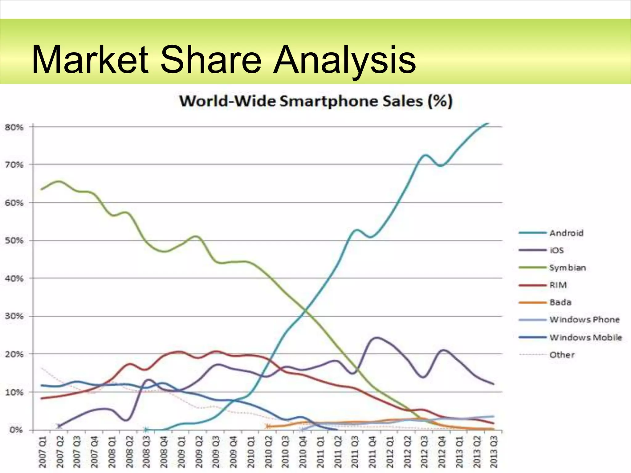 Market Share Analysis
 