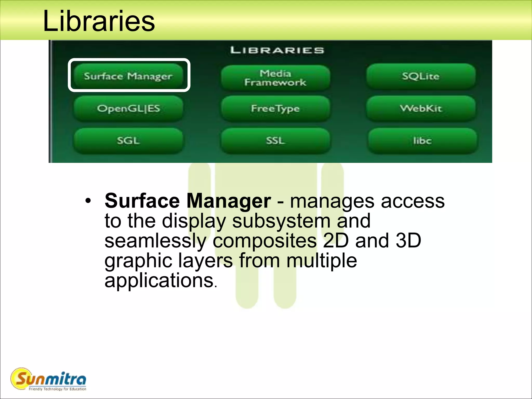 Libraries
• Surface Manager - manages access
to the display subsystem and
seamlessly composites 2D and 3D
graphic layers from multiple
applications.
 