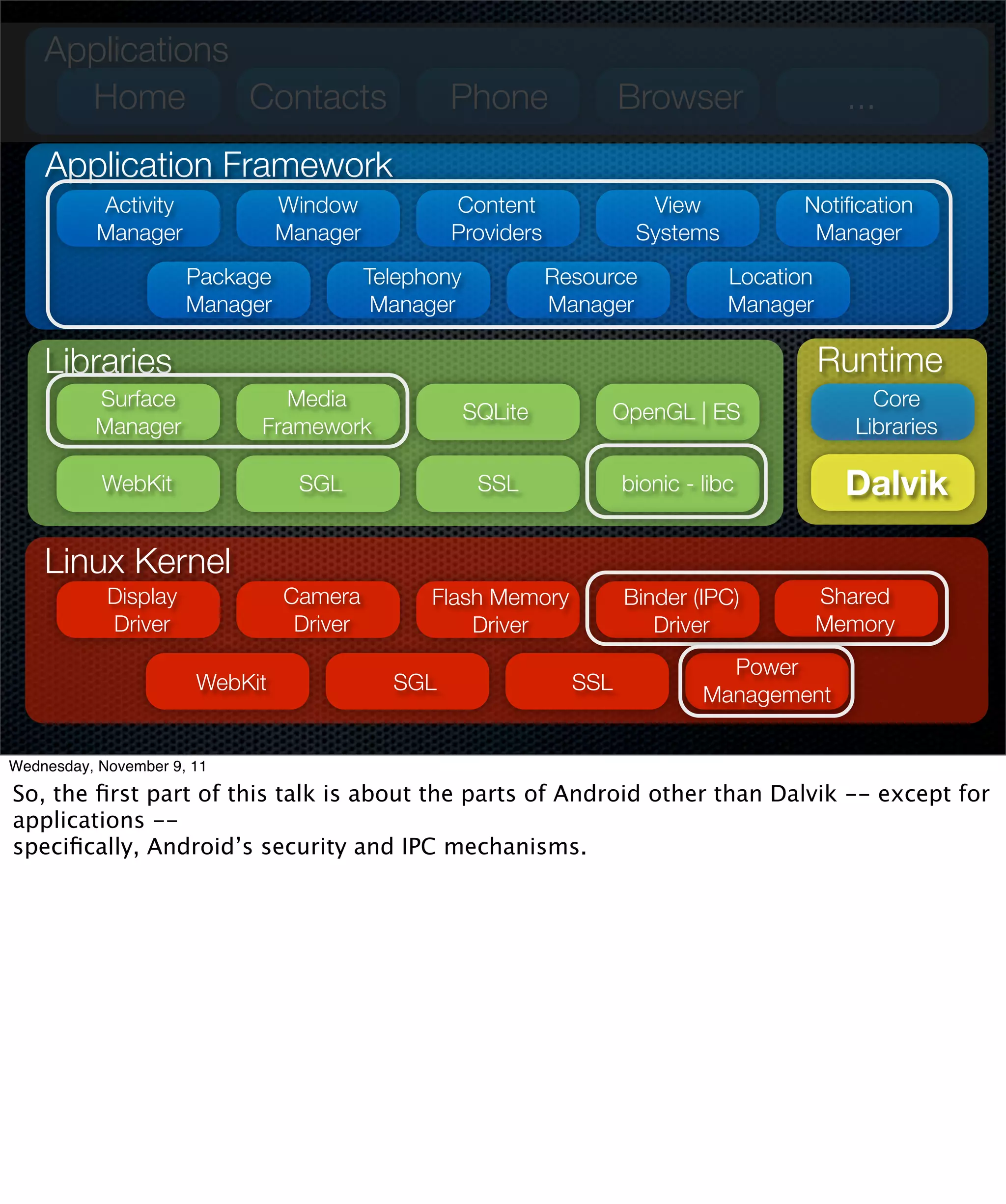 Applications
      Home       Contacts                         Phone                Browser                  ...
    Application Framework
           Activity             Window            Content                View             Notiﬁcation
           Manager              Manager           Providers             Systems            Manager
                      Package             Telephony            Resource            Location
                      Manager              Manager             Manager             Manager

    Libraries                                                                                 Runtime
          Surface             Media                                                                Core
                                                      SQLite        OpenGL | ES
          Manager           Framework                                                            Libraries

           WebKit                SGL                   SSL             bionic - libc            Dalvik

    Linux Kernel
            Display             Camera          Flash Memory           Binder (IPC)           Shared
            Driver               Driver             Driver                Driver              Memory
                                                                                  Power
                       WebKit               SGL                  SSL
                                                                                Management


Wednesday, November 9, 11

So, the ﬁrst part of this talk is about the parts of Android other than Dalvik -- except for
applications --
speciﬁcally, Android’s security and IPC mechanisms.
 