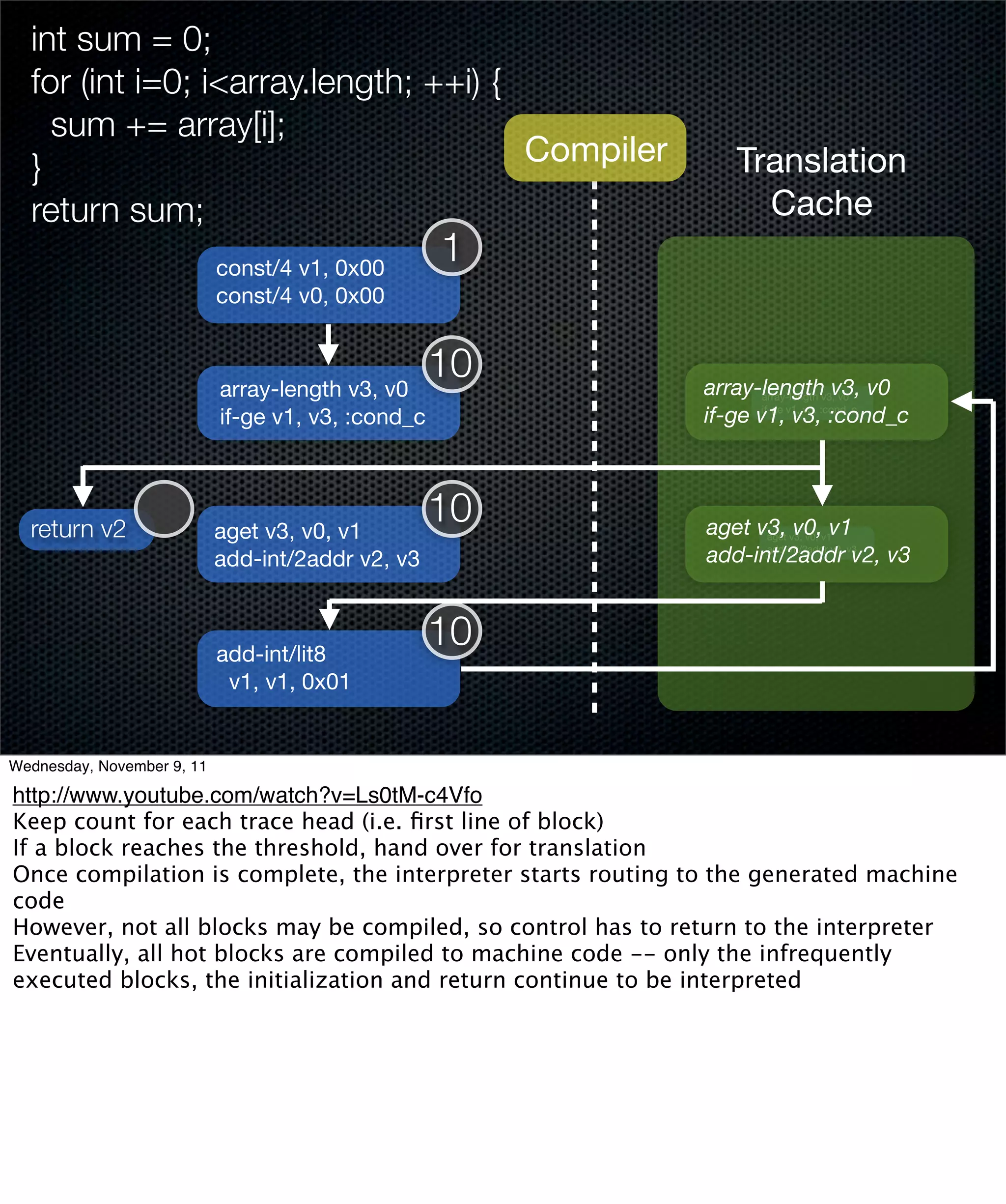 int sum = 0;
  for (int i=0; i<array.length; ++i) {
    sum += array[i];
  }                                    Compiler                   Translation
  return sum;                                                       Cache
                            const/4 v1, 0x00
                                                    1
                            const/4 v0, 0x00



                            array-length v3, v0
                                                    10        array-lengthv3,v3, v0
                                                                     array-length      v0

                            if-ge v1, v3, :cond_c             if-ge v1, v3, :cond_c
                                                                     if-ge v1, v3, :cond_c




  return v2                 aget v3, v0, v1
                                                    10        aget v3, v3, v0, v1v1
                                                                    aget
                                                                          v0,
                            add-int/2addr v2, v3              add-int/2addr v2, v3
                                                                    add-int/2addr v2, v3




                            add-int/lit8
                                                    10
                             v1, v1, 0x01


Wednesday, November 9, 11

http://www.youtube.com/watch?v=Ls0tM-c4Vfo
Keep count for each trace head (i.e. ﬁrst line of block)
If a block reaches the threshold, hand over for translation
Once compilation is complete, the interpreter starts routing to the generated machine
code
However, not all blocks may be compiled, so control has to return to the interpreter
Eventually, all hot blocks are compiled to machine code -- only the infrequently
executed blocks, the initialization and return continue to be interpreted
 