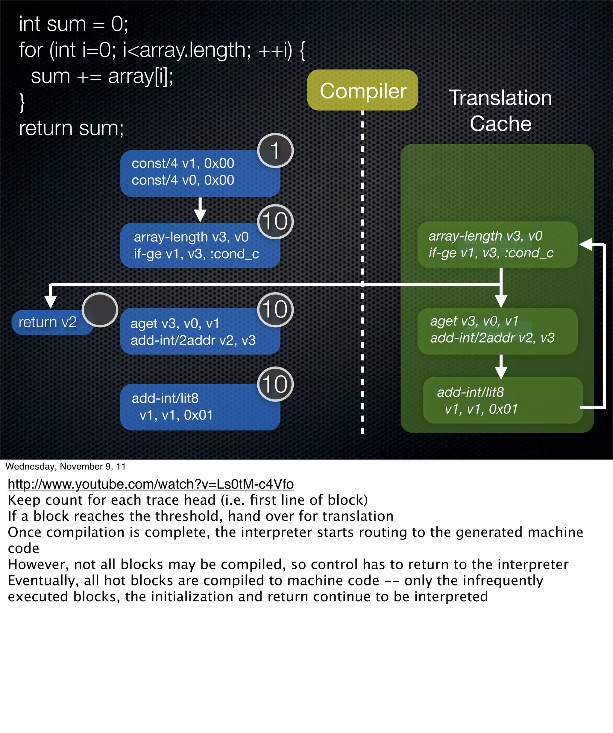 int sum = 0;
  for (int i=0; i<array.length; ++i) {
    sum += array[i];
  }                                    Compiler                   Translation
  return sum;                                                       Cache
                            const/4 v1, 0x00
                                                    1
                            const/4 v0, 0x00



                            array-length v3, v0
                                                    10        array-lengthv3,v3, v0
                                                                     array-length      v0

                            if-ge v1, v3, :cond_c             if-ge v1, v3, :cond_c
                                                                     if-ge v1, v3, :cond_c




  return v2                 aget v3, v0, v1
                                                    10        aget v3, v3, v0, v1v1
                                                                    aget
                                                                          v0,
                            add-int/2addr v2, v3              add-int/2addr v2, v3
                                                                    add-int/2addr v2, v3




                            add-int/lit8
                                                    10         add-int/lit8
                             v1, v1, 0x01                       v1, v1, 0x01



Wednesday, November 9, 11

http://www.youtube.com/watch?v=Ls0tM-c4Vfo
Keep count for each trace head (i.e. ﬁrst line of block)
If a block reaches the threshold, hand over for translation
Once compilation is complete, the interpreter starts routing to the generated machine
code
However, not all blocks may be compiled, so control has to return to the interpreter
Eventually, all hot blocks are compiled to machine code -- only the infrequently
executed blocks, the initialization and return continue to be interpreted
 