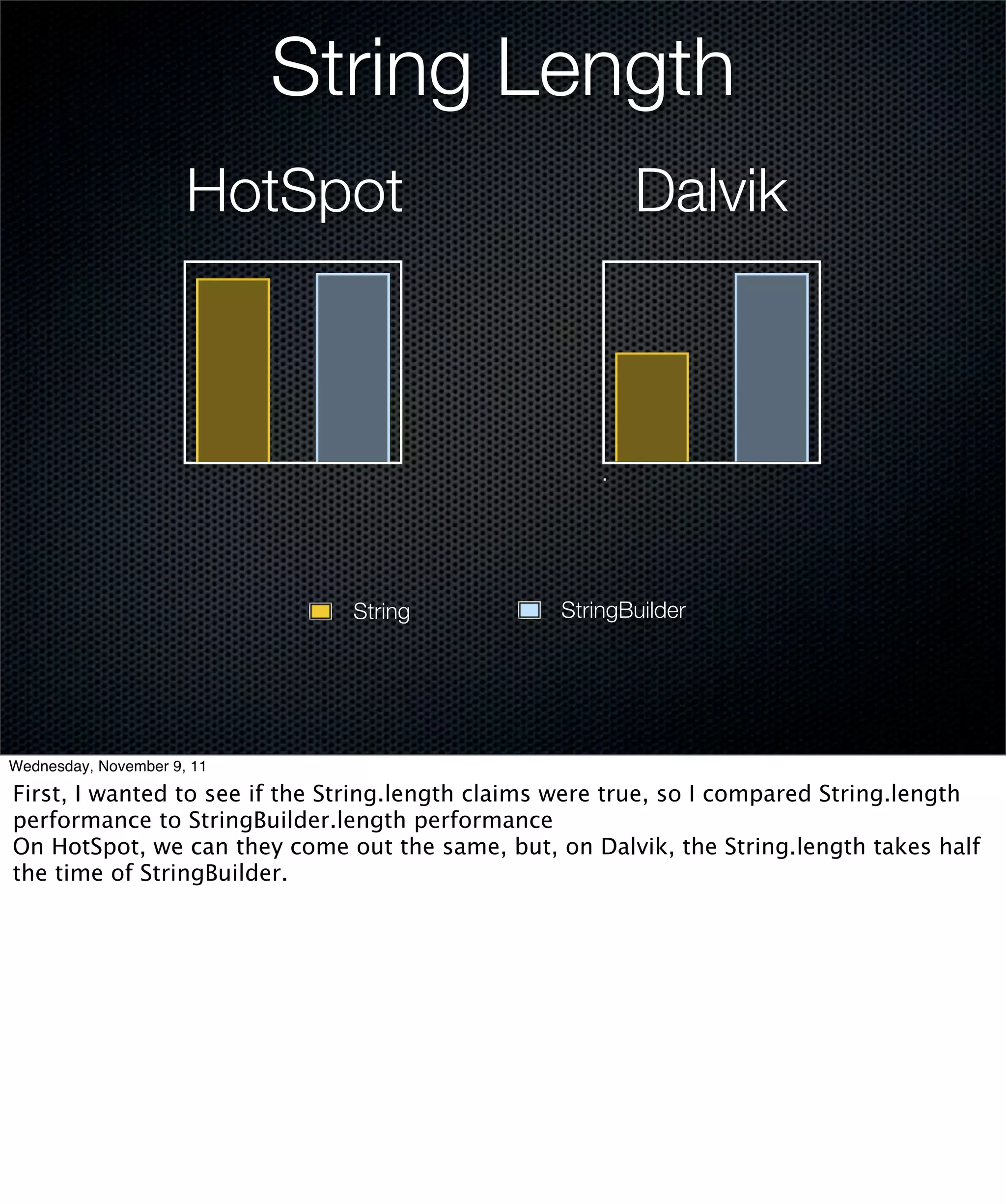 String Length
                      HotSpot                            Dalvik




                               String             StringBuilder




Wednesday, November 9, 11

First, I wanted to see if the String.length claims were true, so I compared String.length
performance to StringBuilder.length performance
On HotSpot, we can they come out the same, but, on Dalvik, the String.length takes half
the time of StringBuilder.
 