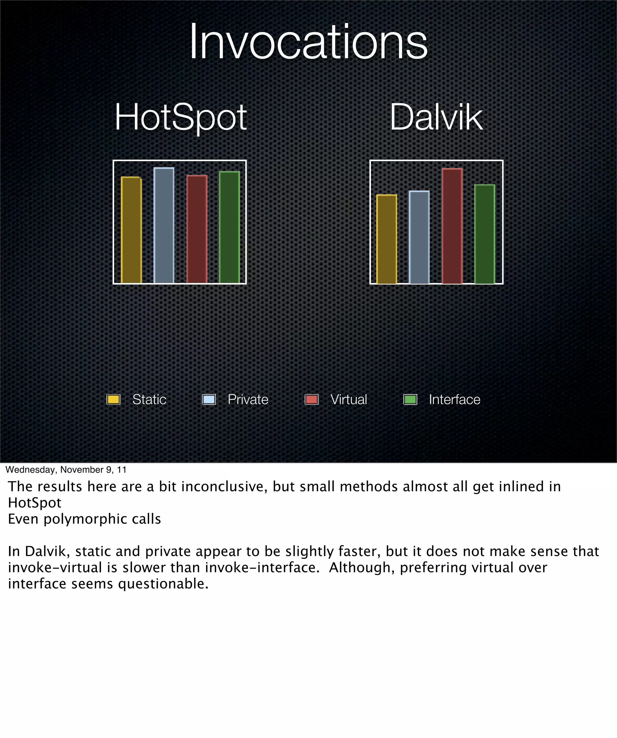 Invocations
                      HotSpot                              Dalvik




                            Static    Private    Virtual        Interface



Wednesday, November 9, 11

The results here are a bit inconclusive, but small methods almost all get inlined in
HotSpot
Even polymorphic calls

In Dalvik, static and private appear to be slightly faster, but it does not make sense that
invoke-virtual is slower than invoke-interface. Although, preferring virtual over
interface seems questionable.
 