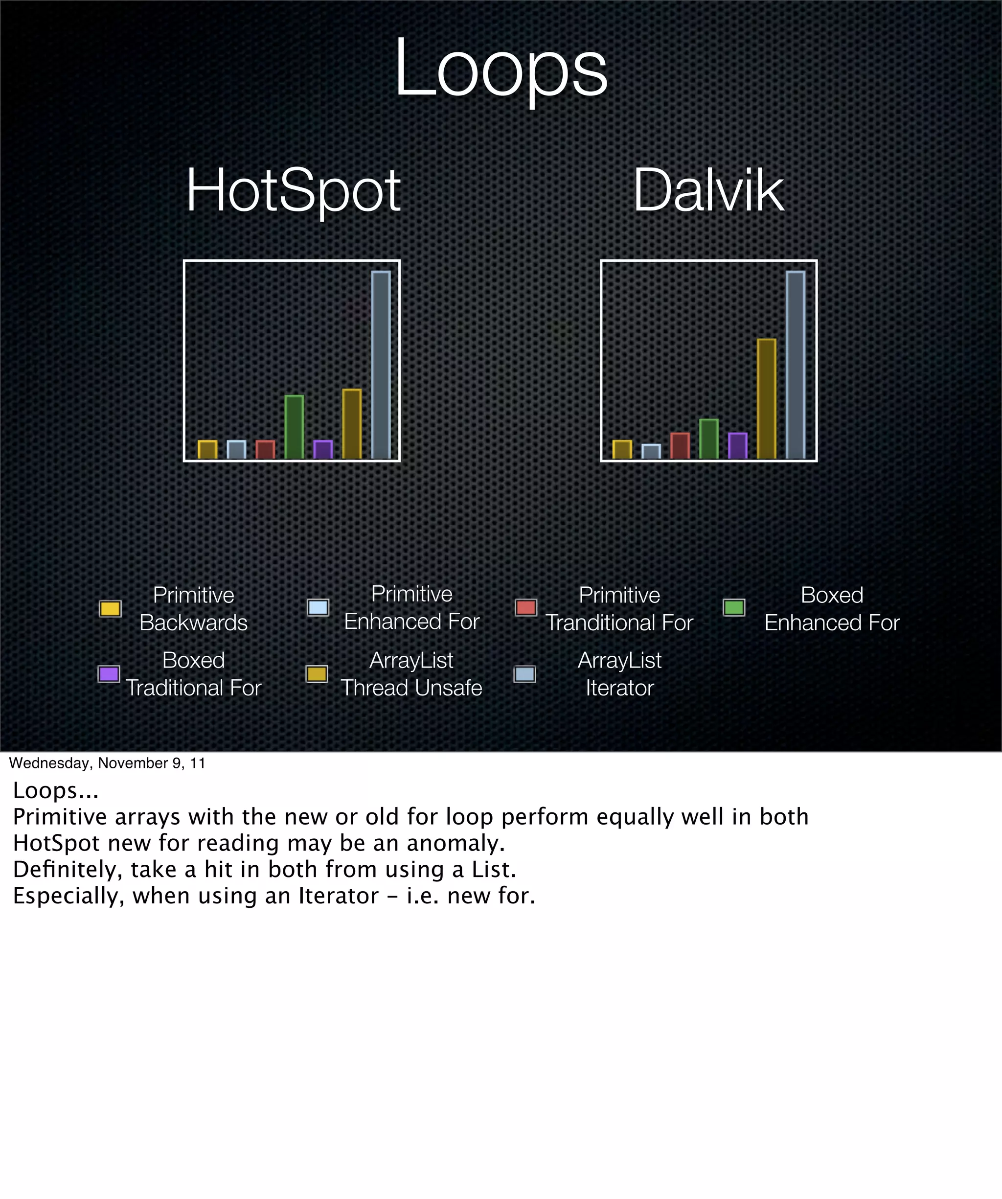 Loops
                      HotSpot                             Dalvik




                 Primitive        Primitive         Primitive           Boxed
                Backwards       Enhanced For     Tranditional For    Enhanced For
                  Boxed            ArrayList        ArrayList
              Traditional For   Thread Unsafe        Iterator


Wednesday, November 9, 11

Loops...
Primitive arrays with the new or old for loop perform equally well in both
HotSpot new for reading may be an anomaly.
Deﬁnitely, take a hit in both from using a List.
Especially, when using an Iterator - i.e. new for.
 