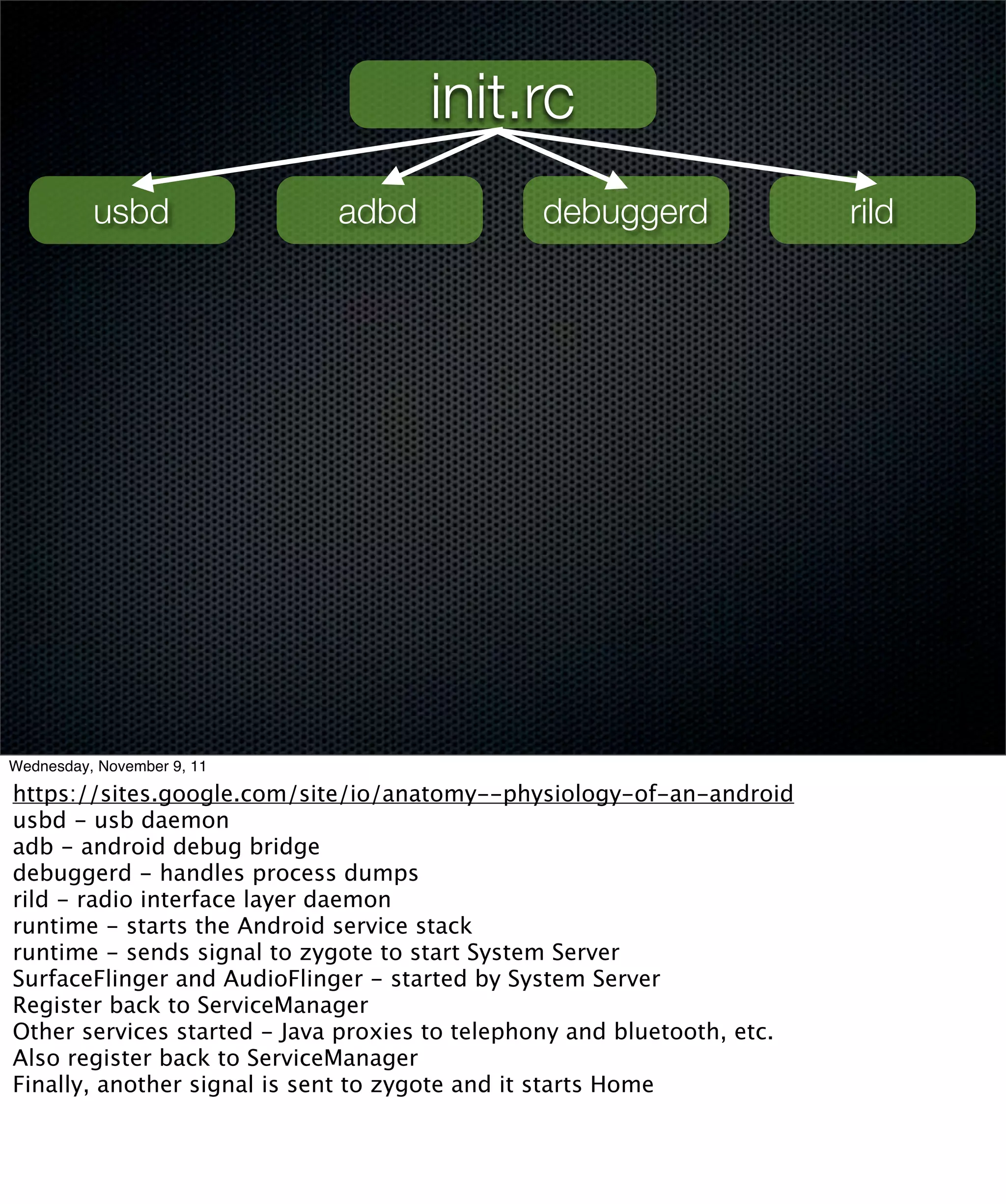 init.rc
          usbd               adbd              debuggerd                 rild




Wednesday, November 9, 11

https://sites.google.com/site/io/anatomy--physiology-of-an-android
usbd - usb daemon
adb - android debug bridge
debuggerd - handles process dumps
rild - radio interface layer daemon
runtime - starts the Android service stack
runtime - sends signal to zygote to start System Server
SurfaceFlinger and AudioFlinger - started by System Server
Register back to ServiceManager
Other services started - Java proxies to telephony and bluetooth, etc.
Also register back to ServiceManager
Finally, another signal is sent to zygote and it starts Home
 