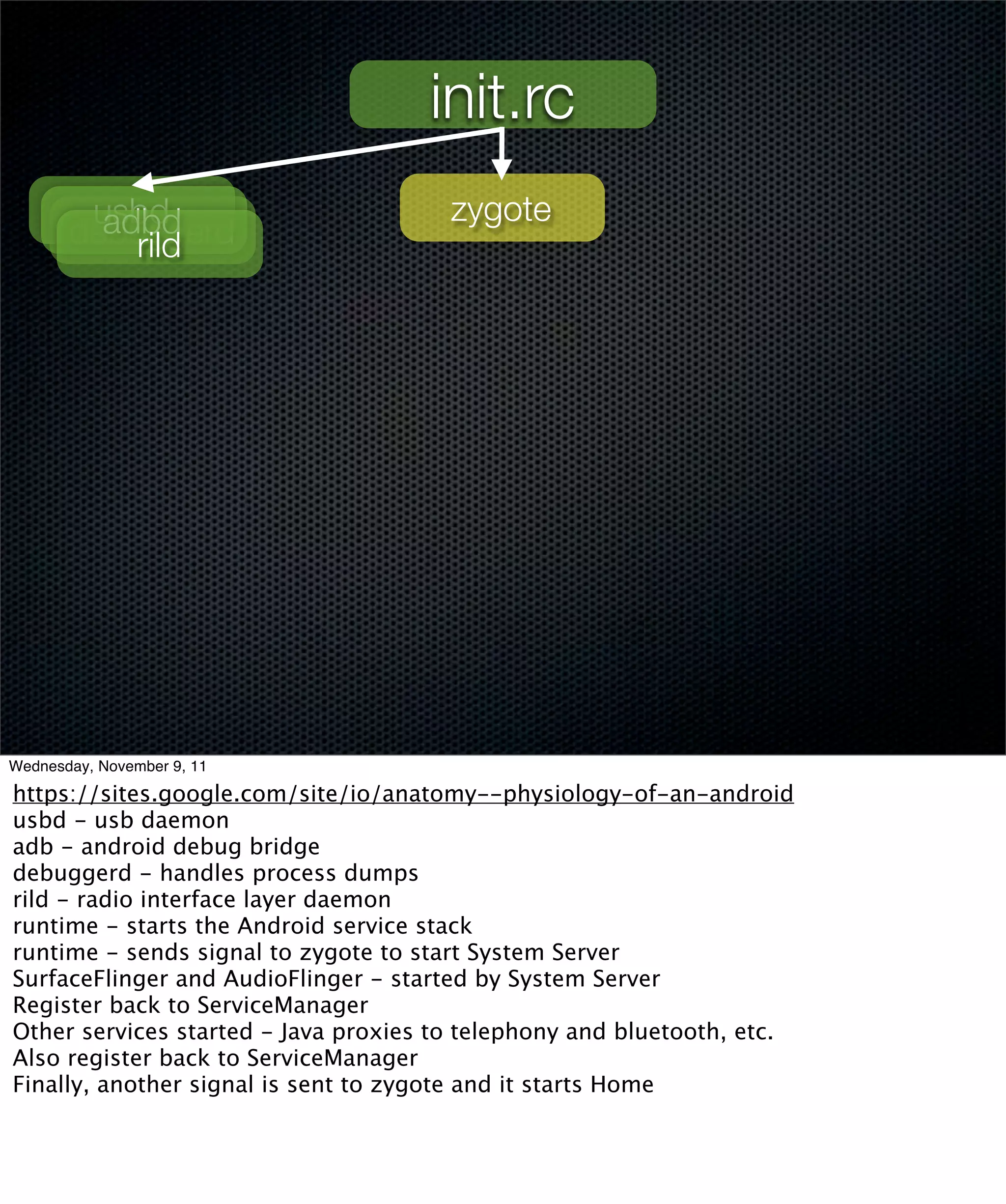 init.rc
        usbd
         adbd                          zygote
       debuggerd
           rild




Wednesday, November 9, 11

https://sites.google.com/site/io/anatomy--physiology-of-an-android
usbd - usb daemon
adb - android debug bridge
debuggerd - handles process dumps
rild - radio interface layer daemon
runtime - starts the Android service stack
runtime - sends signal to zygote to start System Server
SurfaceFlinger and AudioFlinger - started by System Server
Register back to ServiceManager
Other services started - Java proxies to telephony and bluetooth, etc.
Also register back to ServiceManager
Finally, another signal is sent to zygote and it starts Home
 