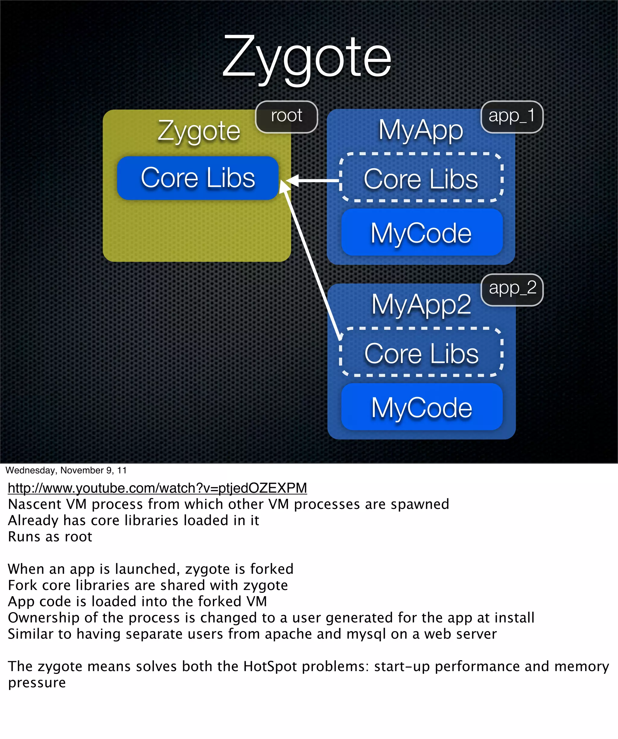 Zygote
                                        root                           app_1
                             Zygote                   MyApp
                            Core Libs               Core Libs
                                                     MyCode
                                                                       app_2
                                                     MyApp2
                                                    Core Libs
                                                     MyCode

Wednesday, November 9, 11

http://www.youtube.com/watch?v=ptjedOZEXPM
Nascent VM process from which other VM processes are spawned
Already has core libraries loaded in it
Runs as root

When an app is launched, zygote is forked
Fork core libraries are shared with zygote
App code is loaded into the forked VM
Ownership of the process is changed to a user generated for the app at install
Similar to having separate users from apache and mysql on a web server

The zygote means solves both the HotSpot problems: start-up performance and memory
pressure
 