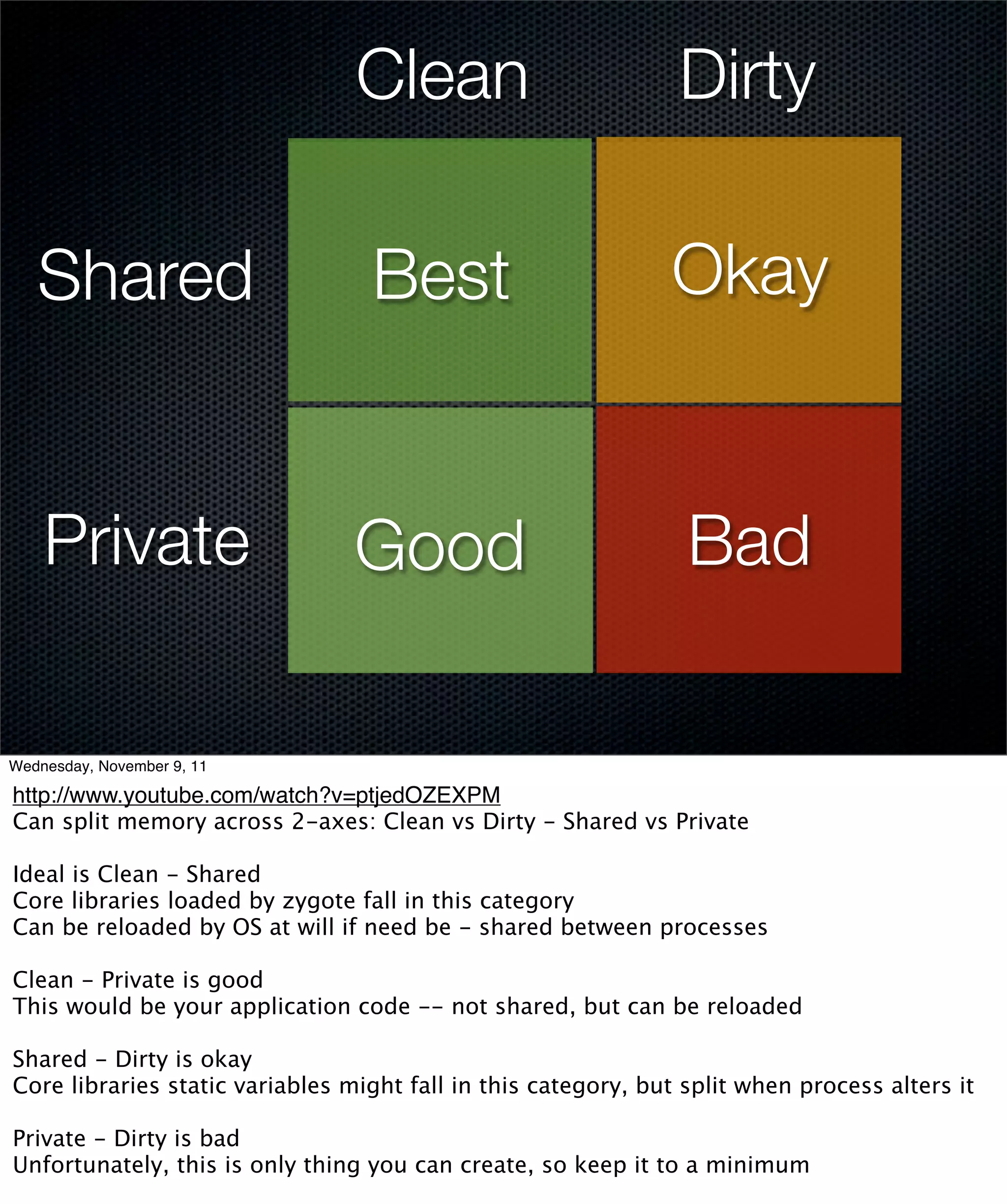 Clean                          Dirty

   Shared                         Best                         Okay


    Private                      Good                            Bad

Wednesday, November 9, 11

http://www.youtube.com/watch?v=ptjedOZEXPM
Can split memory across 2-axes: Clean vs Dirty - Shared vs Private

Ideal is Clean - Shared
Core libraries loaded by zygote fall in this category
Can be reloaded by OS at will if need be - shared between processes

Clean - Private is good
This would be your application code -- not shared, but can be reloaded

Shared - Dirty is okay
Core libraries static variables might fall in this category, but split when process alters it

Private - Dirty is bad
Unfortunately, this is only thing you can create, so keep it to a minimum
 