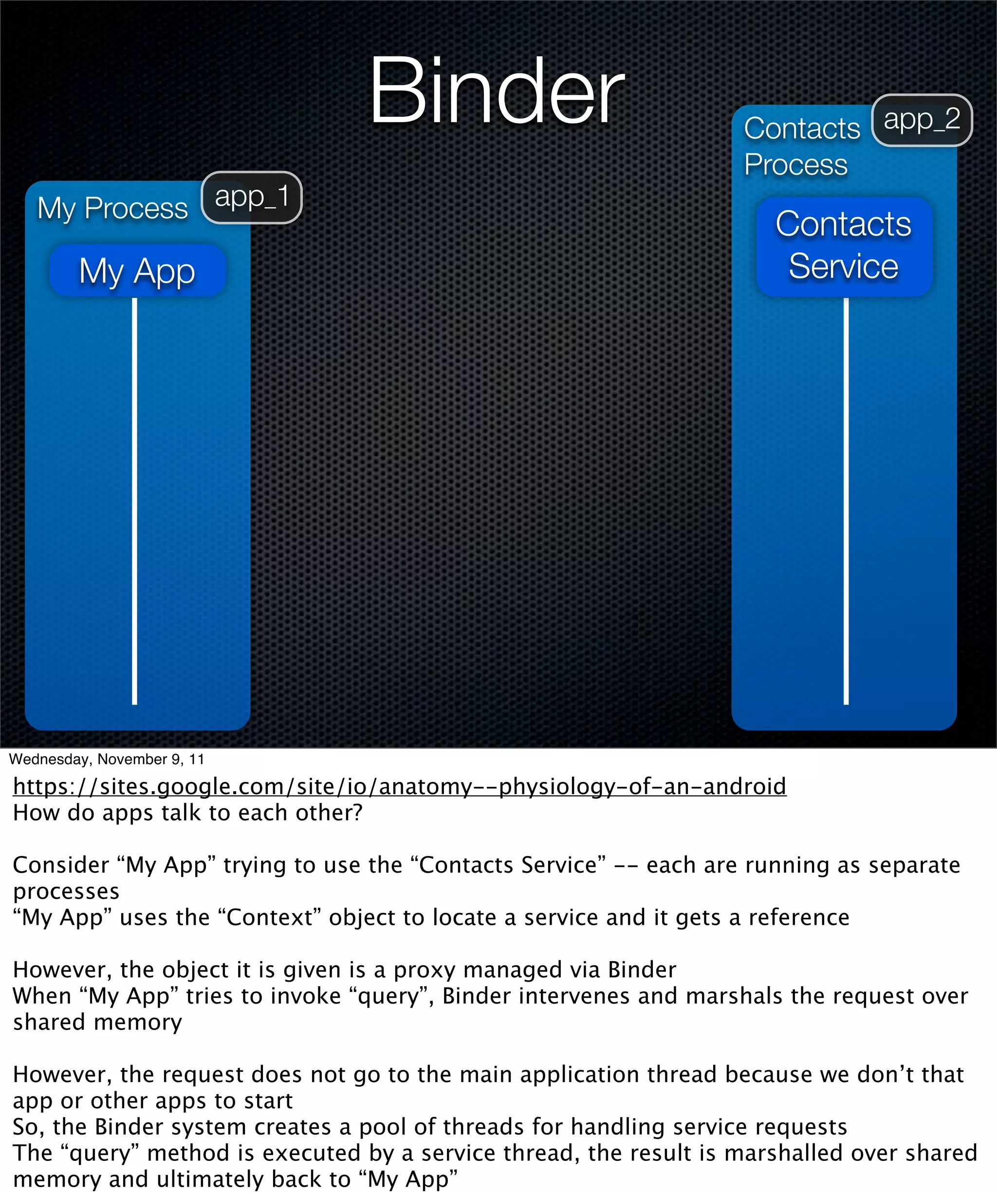 Binder                            Contacts app_2
                                                                  Process
   My Process app_1
                                                                     Contacts
        My App                                                        Service




Wednesday, November 9, 11

https://sites.google.com/site/io/anatomy--physiology-of-an-android
How do apps talk to each other?

Consider “My App” trying to use the “Contacts Service” -- each are running as separate
processes
“My App” uses the “Context” object to locate a service and it gets a reference

However, the object it is given is a proxy managed via Binder
When “My App” tries to invoke “query”, Binder intervenes and marshals the request over
shared memory

However, the request does not go to the main application thread because we don’t that
app or other apps to start
So, the Binder system creates a pool of threads for handling service requests
The “query” method is executed by a service thread, the result is marshalled over shared
memory and ultimately back to “My App”
 