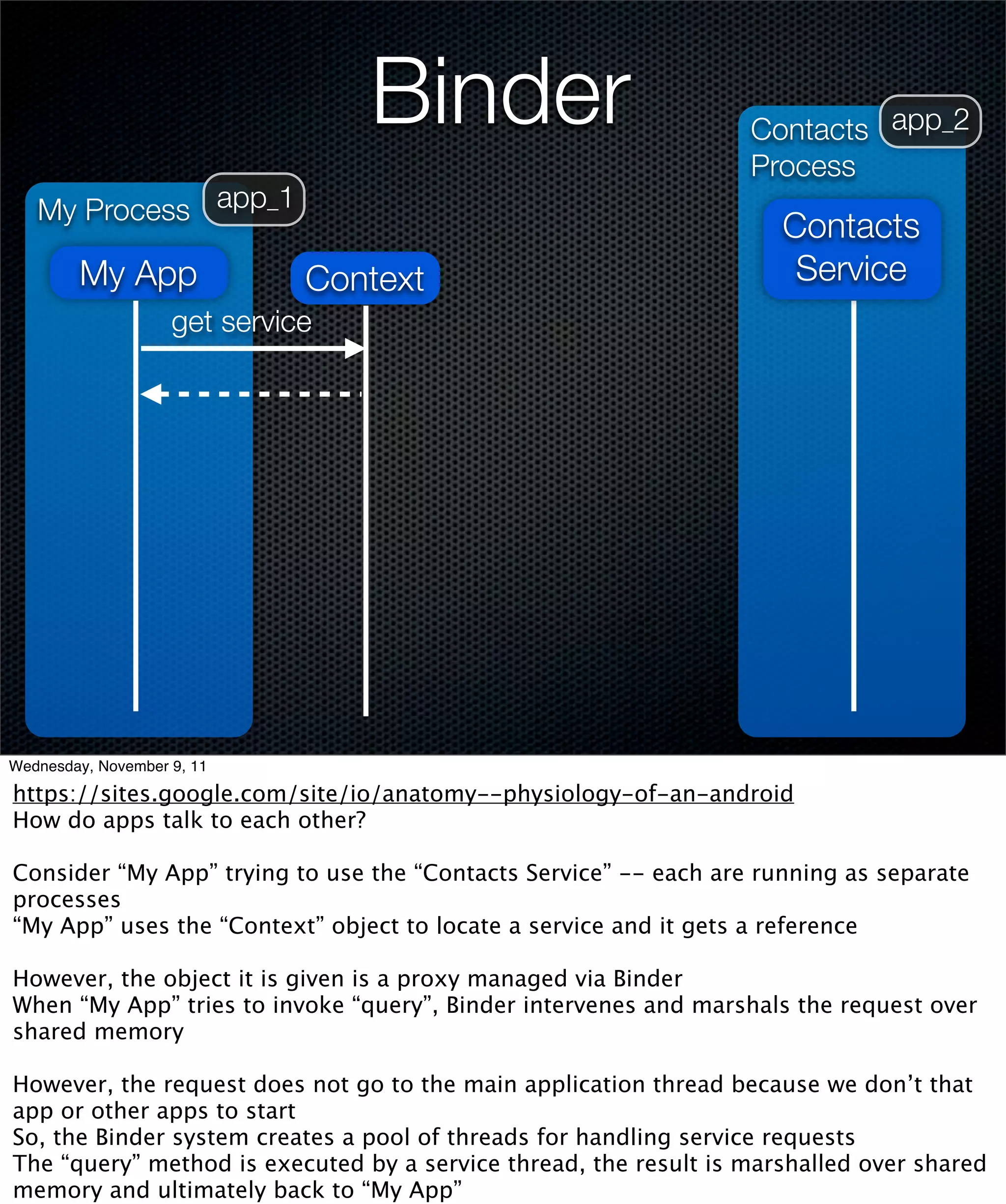 Binder                          Contacts app_2
                                                                  Process
   My Process app_1
                                                                     Contacts
        My App                Context                                 Service
                    get service




Wednesday, November 9, 11

https://sites.google.com/site/io/anatomy--physiology-of-an-android
How do apps talk to each other?

Consider “My App” trying to use the “Contacts Service” -- each are running as separate
processes
“My App” uses the “Context” object to locate a service and it gets a reference

However, the object it is given is a proxy managed via Binder
When “My App” tries to invoke “query”, Binder intervenes and marshals the request over
shared memory

However, the request does not go to the main application thread because we don’t that
app or other apps to start
So, the Binder system creates a pool of threads for handling service requests
The “query” method is executed by a service thread, the result is marshalled over shared
memory and ultimately back to “My App”
 