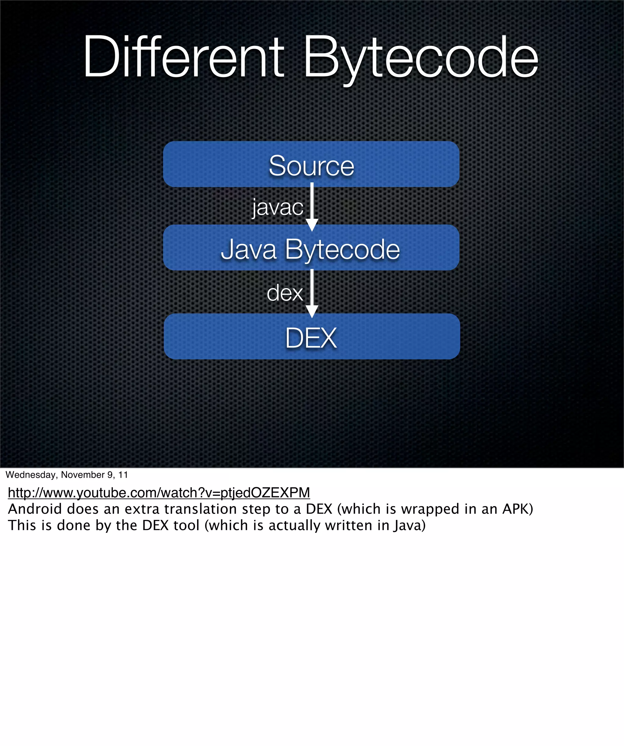 Different Bytecode
                                     Source
                                   javac
                              Java Bytecode
                                     dex

                                        DEX



Wednesday, November 9, 11

http://www.youtube.com/watch?v=ptjedOZEXPM
Android does an extra translation step to a DEX (which is wrapped in an APK)
This is done by the DEX tool (which is actually written in Java)
 
