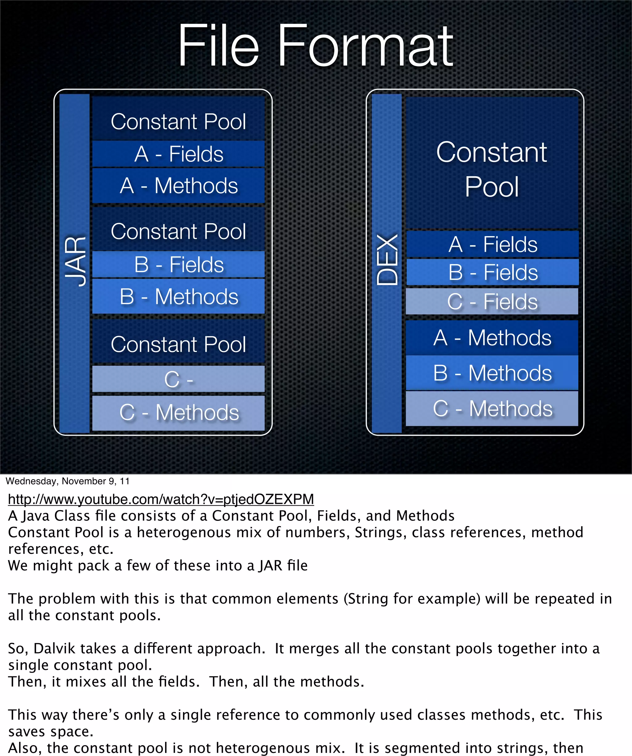 File Format
                     Constant Pool
                       A - Fields                             Constant
                      A - Methods                               Pool
                     Constant Pool
                                                                A - Fields




                                                     DEX
          JAR




                       B - Fields                               B - Fields
                      B - Methods                               C - Fields
                     Constant Pool                            A - Methods
                          C-                                  B - Methods
                      C - Methods                             C - Methods


Wednesday, November 9, 11

http://www.youtube.com/watch?v=ptjedOZEXPM
A Java Class ﬁle consists of a Constant Pool, Fields, and Methods
Constant Pool is a heterogenous mix of numbers, Strings, class references, method
references, etc.
We might pack a few of these into a JAR ﬁle

The problem with this is that common elements (String for example) will be repeated in
all the constant pools.

So, Dalvik takes a different approach. It merges all the constant pools together into a
single constant pool.
Then, it mixes all the ﬁelds. Then, all the methods.

This way there’s only a single reference to commonly used classes methods, etc. This
saves space.
Also, the constant pool is not heterogenous mix. It is segmented into strings, then
 