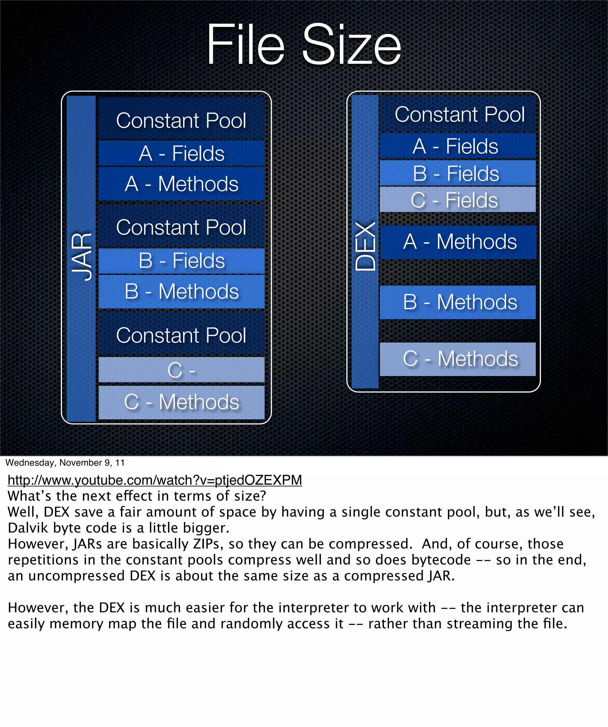File Size
                       Constant Pool                       Constant Pool
                         A - Fields                         A - Fields
                        A - Methods                         B - Fields
                                                            C - Fields
                       Constant Pool




                                                    DEX
                                                            A - Methods
            JAR




                         B - Fields
                        B - Methods                         B - Methods
                       Constant Pool
                                                            C - Methods
                            C-
                        C - Methods

Wednesday, November 9, 11

http://www.youtube.com/watch?v=ptjedOZEXPM
What’s the next effect in terms of size?
Well, DEX save a fair amount of space by having a single constant pool, but, as we’ll see,
Dalvik byte code is a little bigger.
However, JARs are basically ZIPs, so they can be compressed. And, of course, those
repetitions in the constant pools compress well and so does bytecode -- so in the end,
an uncompressed DEX is about the same size as a compressed JAR.

However, the DEX is much easier for the interpreter to work with -- the interpreter can
easily memory map the ﬁle and randomly access it -- rather than streaming the ﬁle.
 