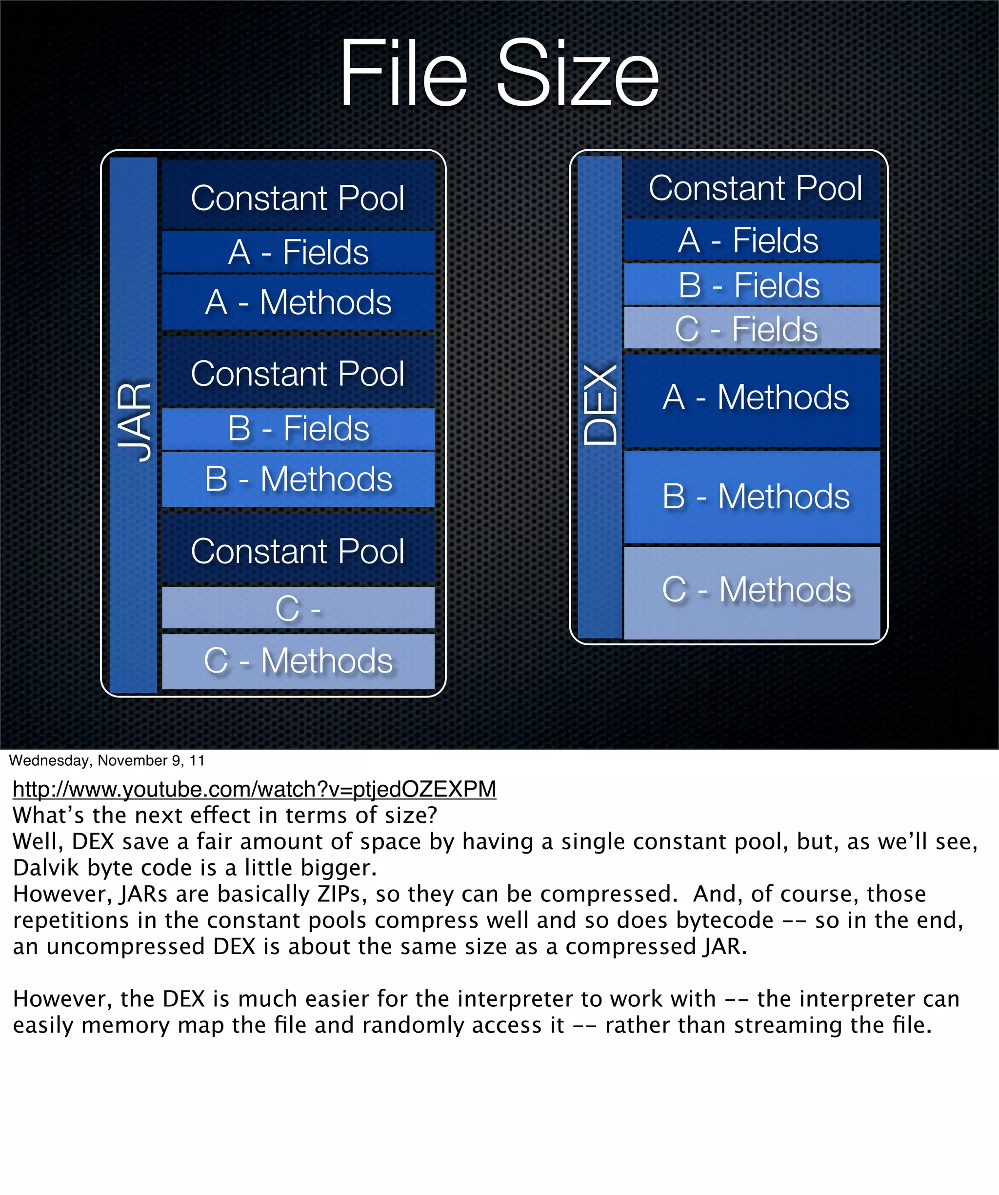 File Size
                       Constant Pool                       Constant Pool
                         A - Fields                         A - Fields
                        A - Methods                         B - Fields
                                                            C - Fields
                       Constant Pool




                                                    DEX
                                                            A - Methods
            JAR




                         B - Fields
                        B - Methods                         B - Methods
                       Constant Pool
                                                            C - Methods
                            C-
                        C - Methods

Wednesday, November 9, 11

http://www.youtube.com/watch?v=ptjedOZEXPM
What’s the next effect in terms of size?
Well, DEX save a fair amount of space by having a single constant pool, but, as we’ll see,
Dalvik byte code is a little bigger.
However, JARs are basically ZIPs, so they can be compressed. And, of course, those
repetitions in the constant pools compress well and so does bytecode -- so in the end,
an uncompressed DEX is about the same size as a compressed JAR.

However, the DEX is much easier for the interpreter to work with -- the interpreter can
easily memory map the ﬁle and randomly access it -- rather than streaming the ﬁle.
 