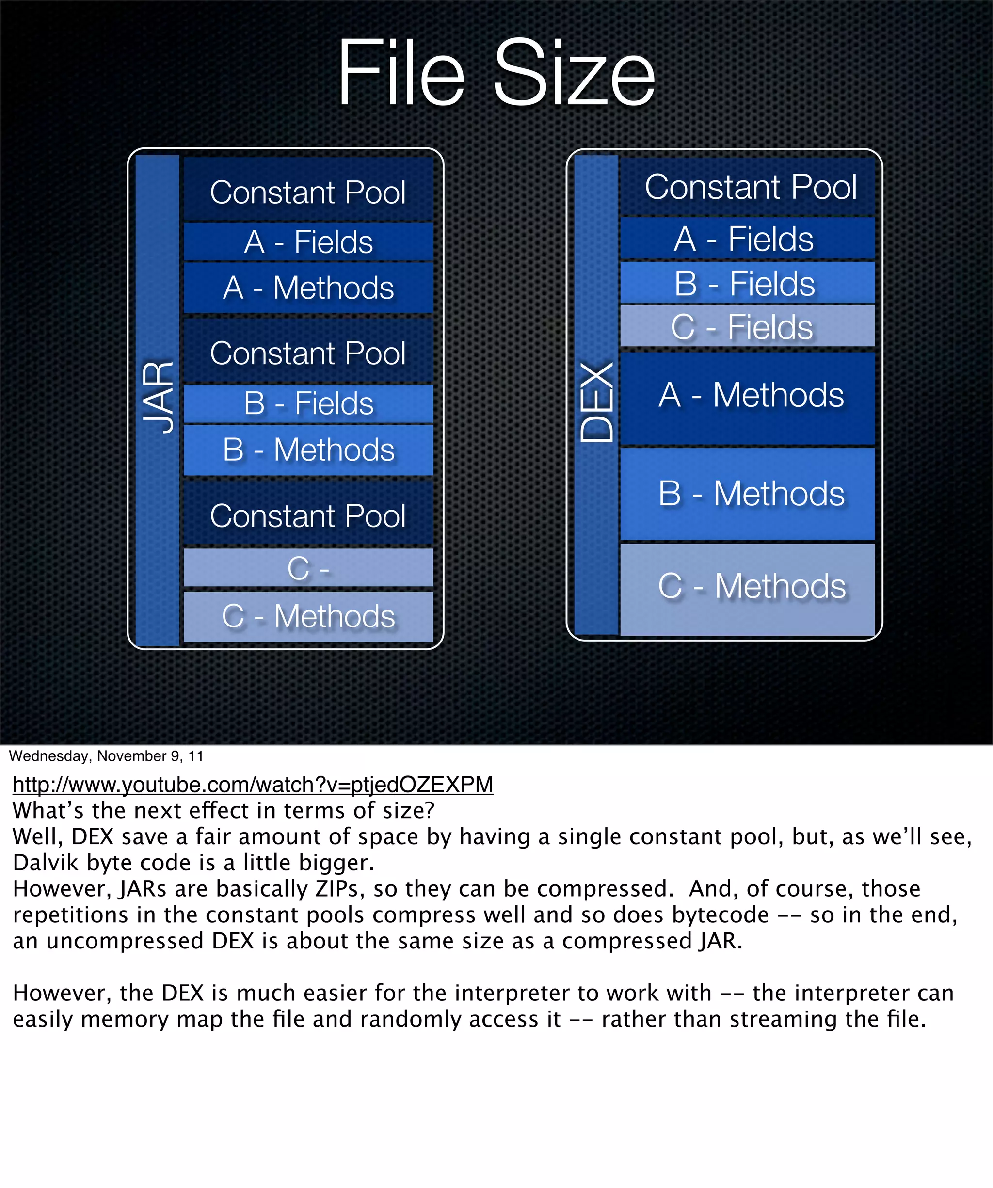 File Size
                            Constant Pool                  Constant Pool
                             A - Fields                     A - Fields
                            A - Methods                     B - Fields
                                                            C - Fields
                            Constant Pool
               JAR




                                                    DEX
                             B - Fields                     A - Methods
                            B - Methods
                                                            B - Methods
                            Constant Pool
                                C-
                                                            C - Methods
                            C - Methods



Wednesday, November 9, 11

http://www.youtube.com/watch?v=ptjedOZEXPM
What’s the next effect in terms of size?
Well, DEX save a fair amount of space by having a single constant pool, but, as we’ll see,
Dalvik byte code is a little bigger.
However, JARs are basically ZIPs, so they can be compressed. And, of course, those
repetitions in the constant pools compress well and so does bytecode -- so in the end,
an uncompressed DEX is about the same size as a compressed JAR.

However, the DEX is much easier for the interpreter to work with -- the interpreter can
easily memory map the ﬁle and randomly access it -- rather than streaming the ﬁle.
 