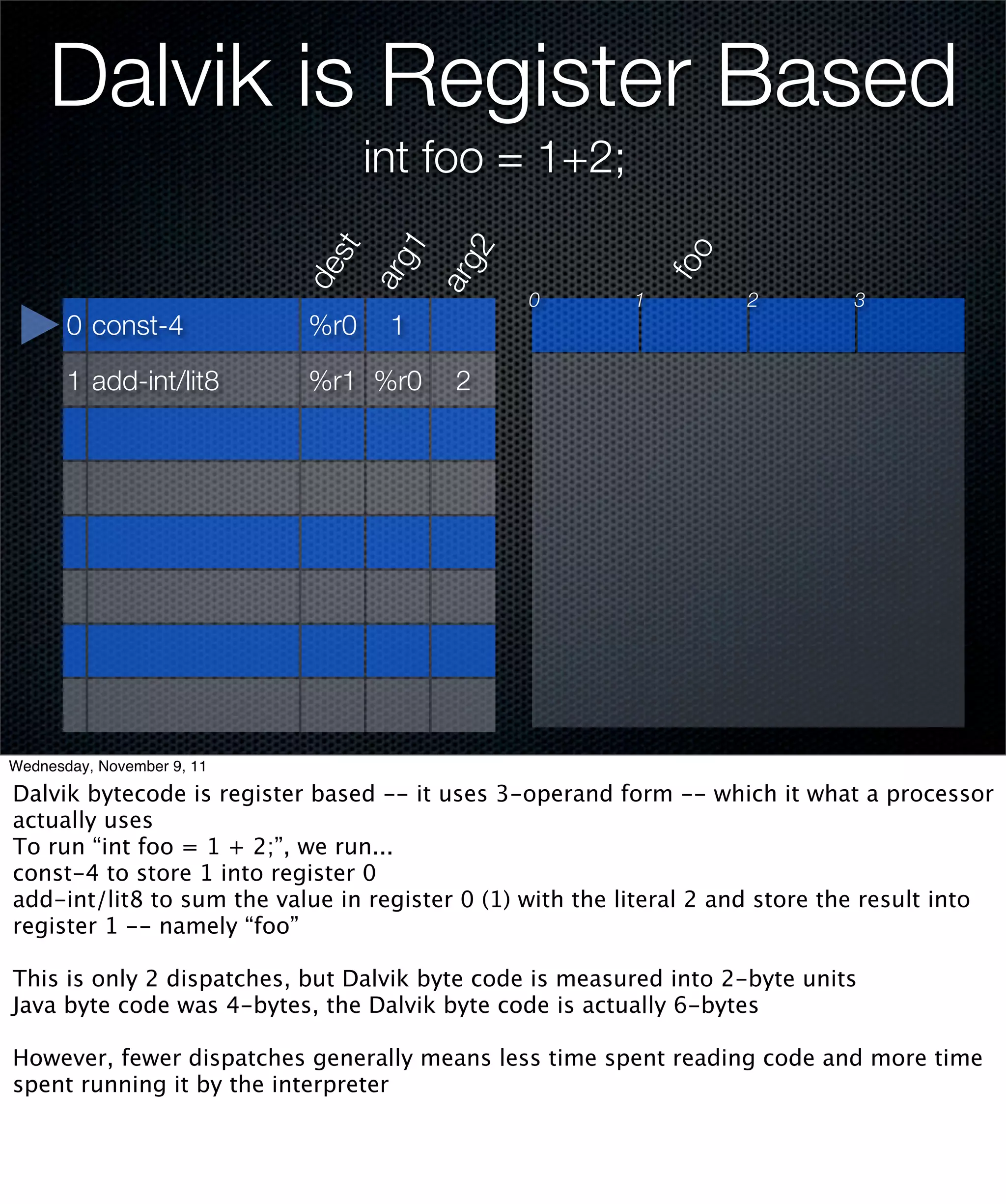 Dalvik is Register Based
                                  int foo = 1+2;




                                1
                               st



                                2




                                                              foo
                            arg

                            arg
                            de
                                                0         1         2         3
       0 const-4            %r0    1

       1 add-int/lit8       %r1 %r0      2




Wednesday, November 9, 11

Dalvik bytecode is register based -- it uses 3-operand form -- which it what a processor
actually uses
To run “int foo = 1 + 2;”, we run...
const-4 to store 1 into register 0
add-int/lit8 to sum the value in register 0 (1) with the literal 2 and store the result into
register 1 -- namely “foo”

This is only 2 dispatches, but Dalvik byte code is measured into 2-byte units
Java byte code was 4-bytes, the Dalvik byte code is actually 6-bytes

However, fewer dispatches generally means less time spent reading code and more time
spent running it by the interpreter
 