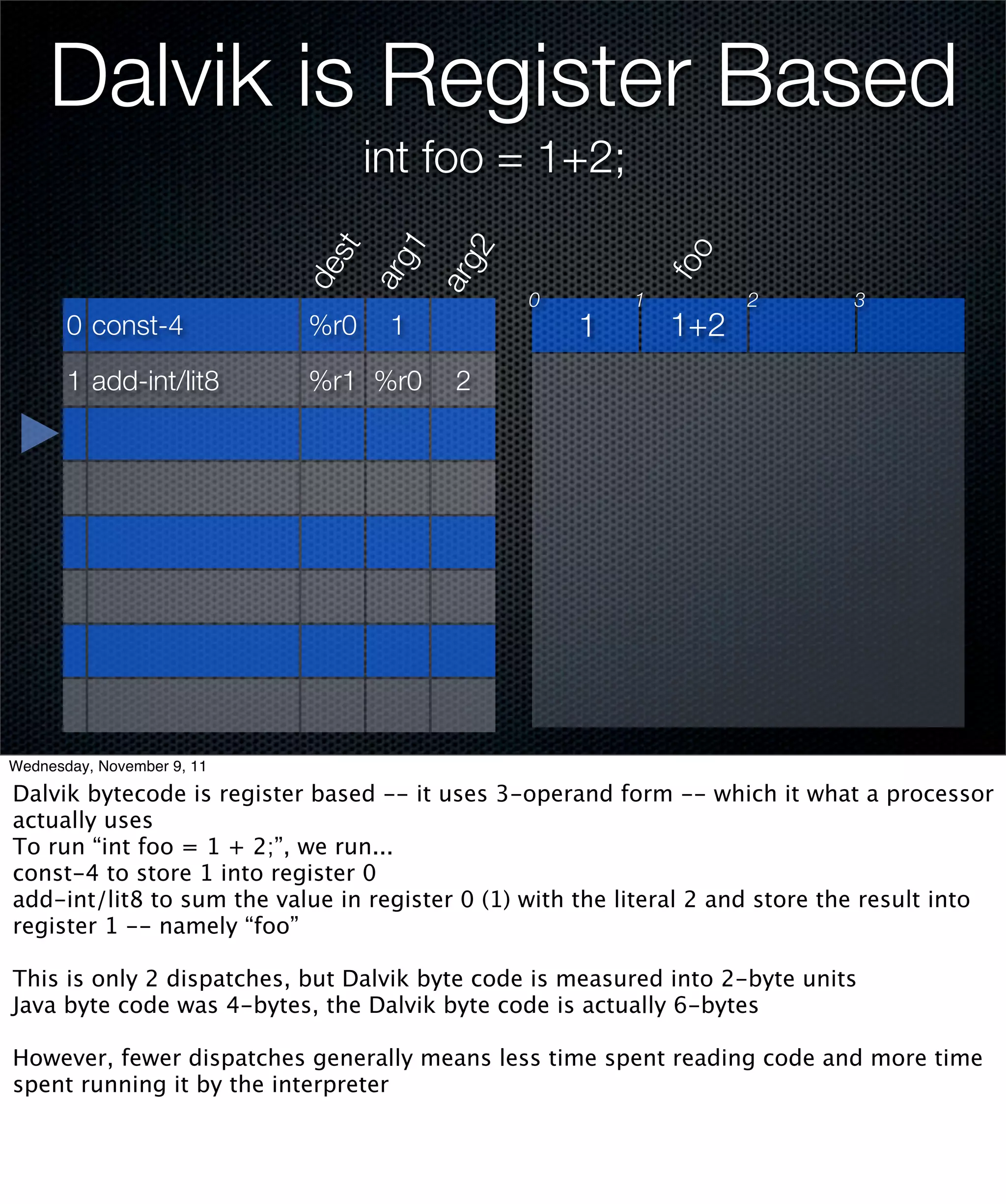 Dalvik is Register Based
                                  int foo = 1+2;




                                1
                               st



                                2




                                                              foo
                            arg

                            arg
                            de
                                                0         1         2         3
       0 const-4            %r0    1                 1        1+2
       1 add-int/lit8       %r1 %r0      2




Wednesday, November 9, 11

Dalvik bytecode is register based -- it uses 3-operand form -- which it what a processor
actually uses
To run “int foo = 1 + 2;”, we run...
const-4 to store 1 into register 0
add-int/lit8 to sum the value in register 0 (1) with the literal 2 and store the result into
register 1 -- namely “foo”

This is only 2 dispatches, but Dalvik byte code is measured into 2-byte units
Java byte code was 4-bytes, the Dalvik byte code is actually 6-bytes

However, fewer dispatches generally means less time spent reading code and more time
spent running it by the interpreter
 