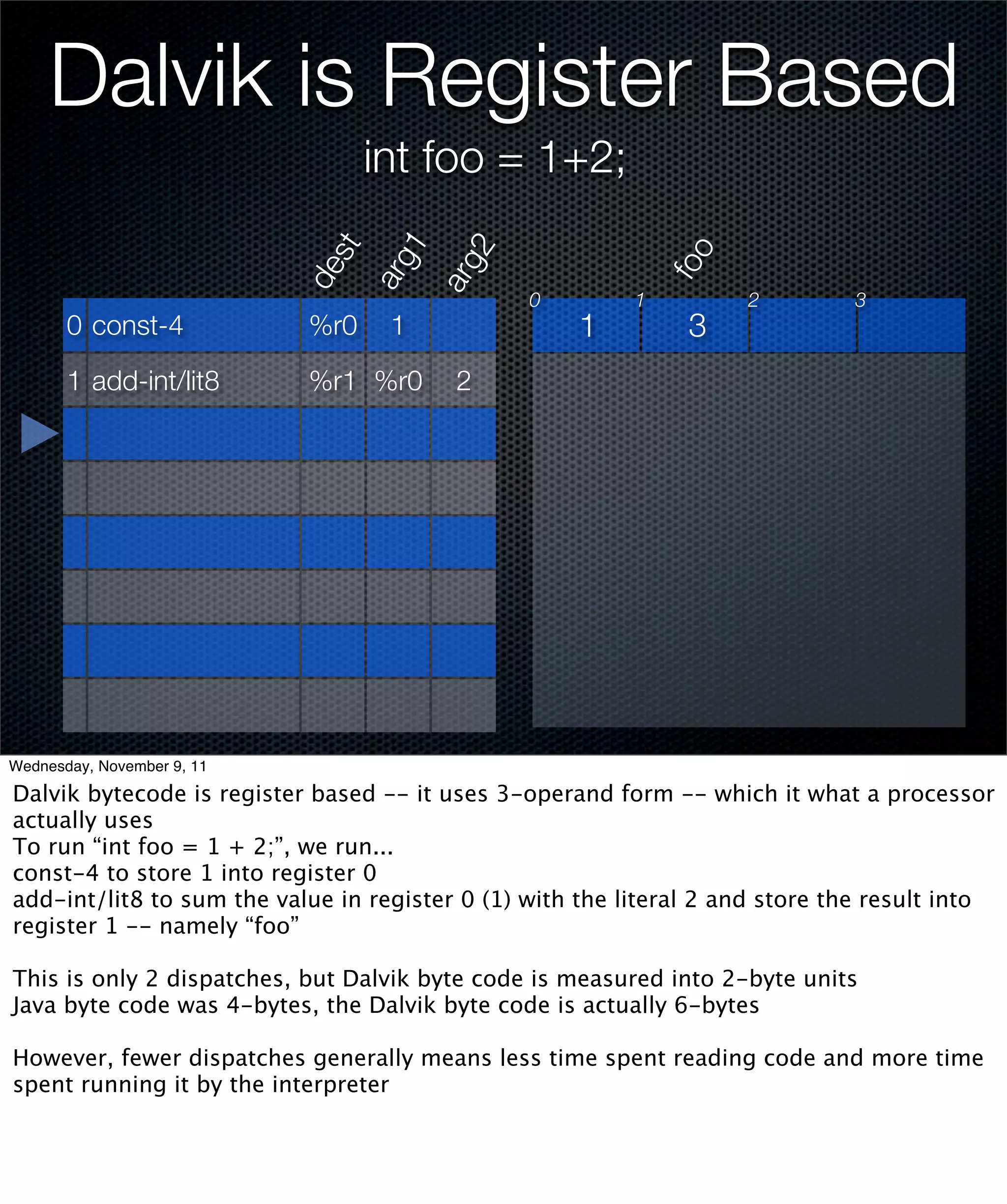 Dalvik is Register Based
                                  int foo = 1+2;




                                1
                               st



                                2




                                                              foo
                            arg

                            arg
                            de
                                                0         1         2         3
       0 const-4            %r0    1                 1         3
       1 add-int/lit8       %r1 %r0      2




Wednesday, November 9, 11

Dalvik bytecode is register based -- it uses 3-operand form -- which it what a processor
actually uses
To run “int foo = 1 + 2;”, we run...
const-4 to store 1 into register 0
add-int/lit8 to sum the value in register 0 (1) with the literal 2 and store the result into
register 1 -- namely “foo”

This is only 2 dispatches, but Dalvik byte code is measured into 2-byte units
Java byte code was 4-bytes, the Dalvik byte code is actually 6-bytes

However, fewer dispatches generally means less time spent reading code and more time
spent running it by the interpreter
 