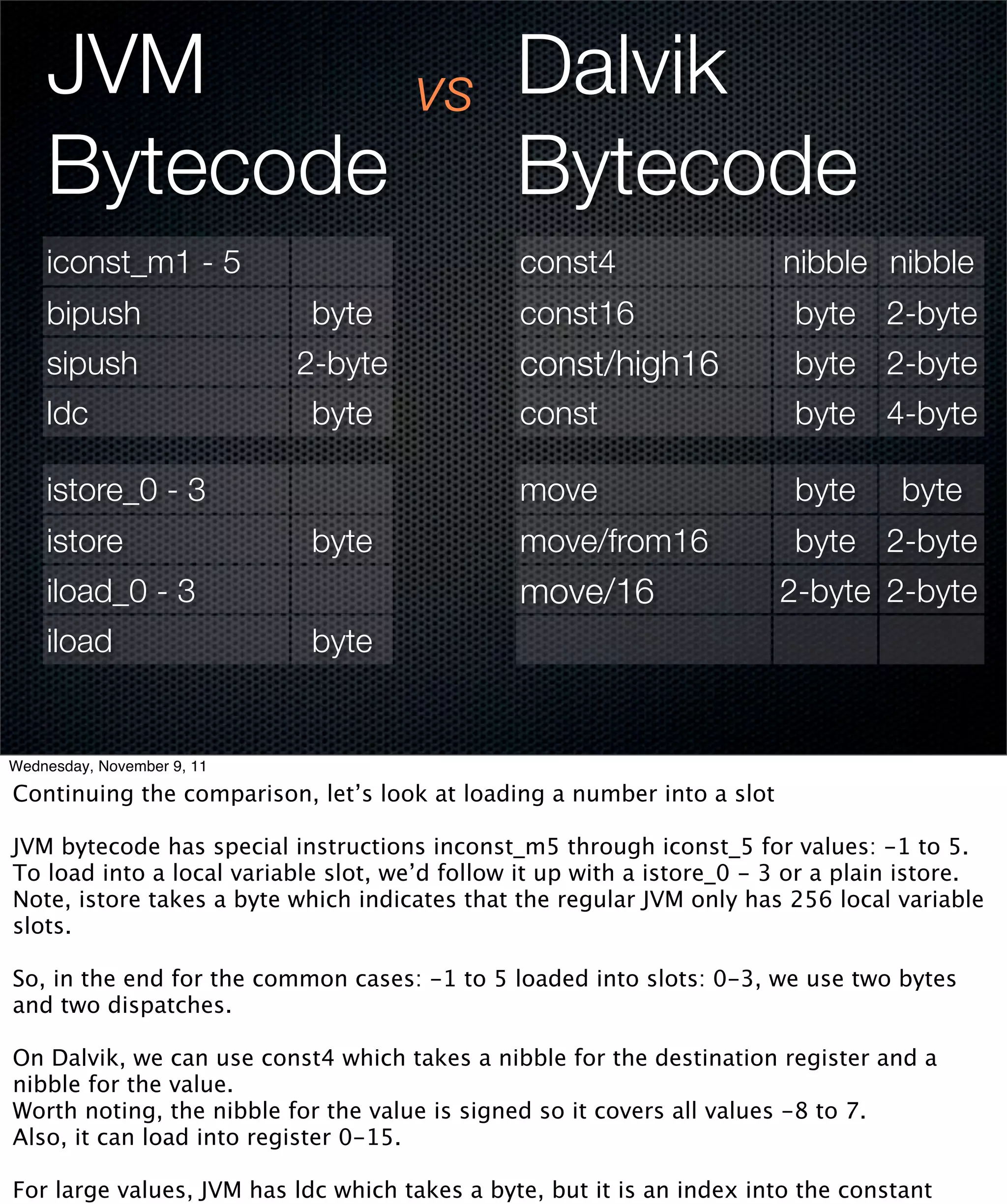 JVM                               vs       Dalvik
    Bytecode                                   Bytecode
    iconst_m1 - 5                               const4                  nibble nibble
    bipush                  byte                const16                   byte 2-byte
    sipush                  2-byte              const/high16              byte 2-byte
    ldc                     byte                const                     byte 4-byte

    istore_0 - 3                                move                      byte      byte
    istore                  byte                move/from16               byte 2-byte
    iload_0 - 3                                 move/16                 2-byte 2-byte
    iload                   byte


Wednesday, November 9, 11

Continuing the comparison, let’s look at loading a number into a slot

JVM bytecode has special instructions inconst_m5 through iconst_5 for values: -1 to 5.
To load into a local variable slot, we’d follow it up with a istore_0 - 3 or a plain istore.
Note, istore takes a byte which indicates that the regular JVM only has 256 local variable
slots.

So, in the end for the common cases: -1 to 5 loaded into slots: 0-3, we use two bytes
and two dispatches.

On Dalvik, we can use const4 which takes a nibble for the destination register and a
nibble for the value.
Worth noting, the nibble for the value is signed so it covers all values -8 to 7.
Also, it can load into register 0-15.

For large values, JVM has ldc which takes a byte, but it is an index into the constant
 