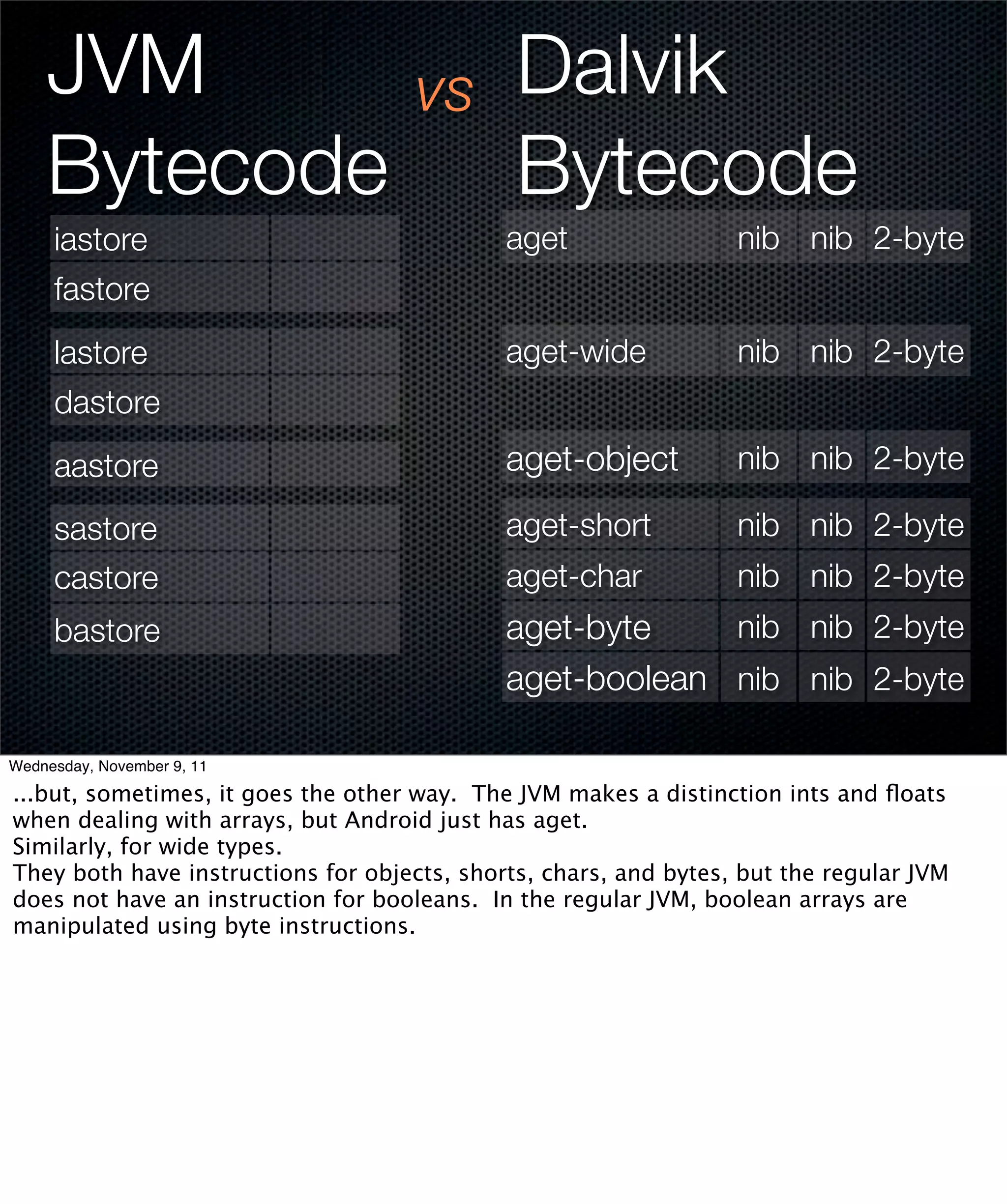 JVM                              vs       Dalvik
    Bytecode                                  Bytecode
     iastore                                 aget                 nib nib 2-byte
     fastore
     lastore                                 aget-wide            nib nib 2-byte
     dastore
     aastore                                 aget-object          nib nib 2-byte

     sastore                                 aget-short           nib nib 2-byte
     castore                                 aget-char            nib nib 2-byte
     bastore                                 aget-byte    nib nib 2-byte
                                             aget-boolean nib nib 2-byte

Wednesday, November 9, 11

...but, sometimes, it goes the other way. The JVM makes a distinction ints and ﬂoats
when dealing with arrays, but Android just has aget.
Similarly, for wide types.
They both have instructions for objects, shorts, chars, and bytes, but the regular JVM
does not have an instruction for booleans. In the regular JVM, boolean arrays are
manipulated using byte instructions.
 