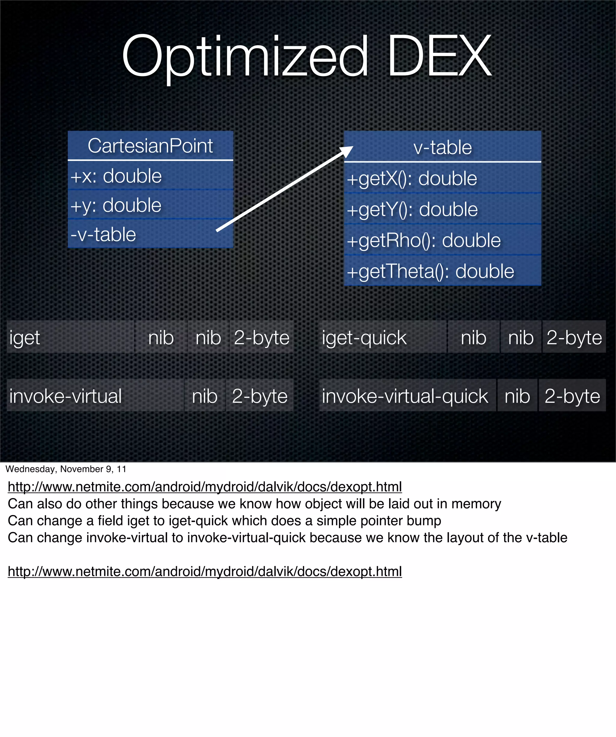 Optimized DEX
               CartesianPoint                                    v-table
             +x: double                                +getX(): double
             +y: double                                +getY(): double
             -v-table                                  +getRho(): double
                                                       +getTheta(): double


iget                        nib   nib 2-byte       iget-quick            nib     nib 2-byte

invoke-virtual                    nib 2-byte       invoke-virtual-quick nib 2-byte


Wednesday, November 9, 11

http://www.netmite.com/android/mydroid/dalvik/docs/dexopt.html
Can also do other things because we know how object will be laid out in memory
Can change a ﬁeld iget to iget-quick which does a simple pointer bump
Can change invoke-virtual to invoke-virtual-quick because we know the layout of the v-table

http://www.netmite.com/android/mydroid/dalvik/docs/dexopt.html
 