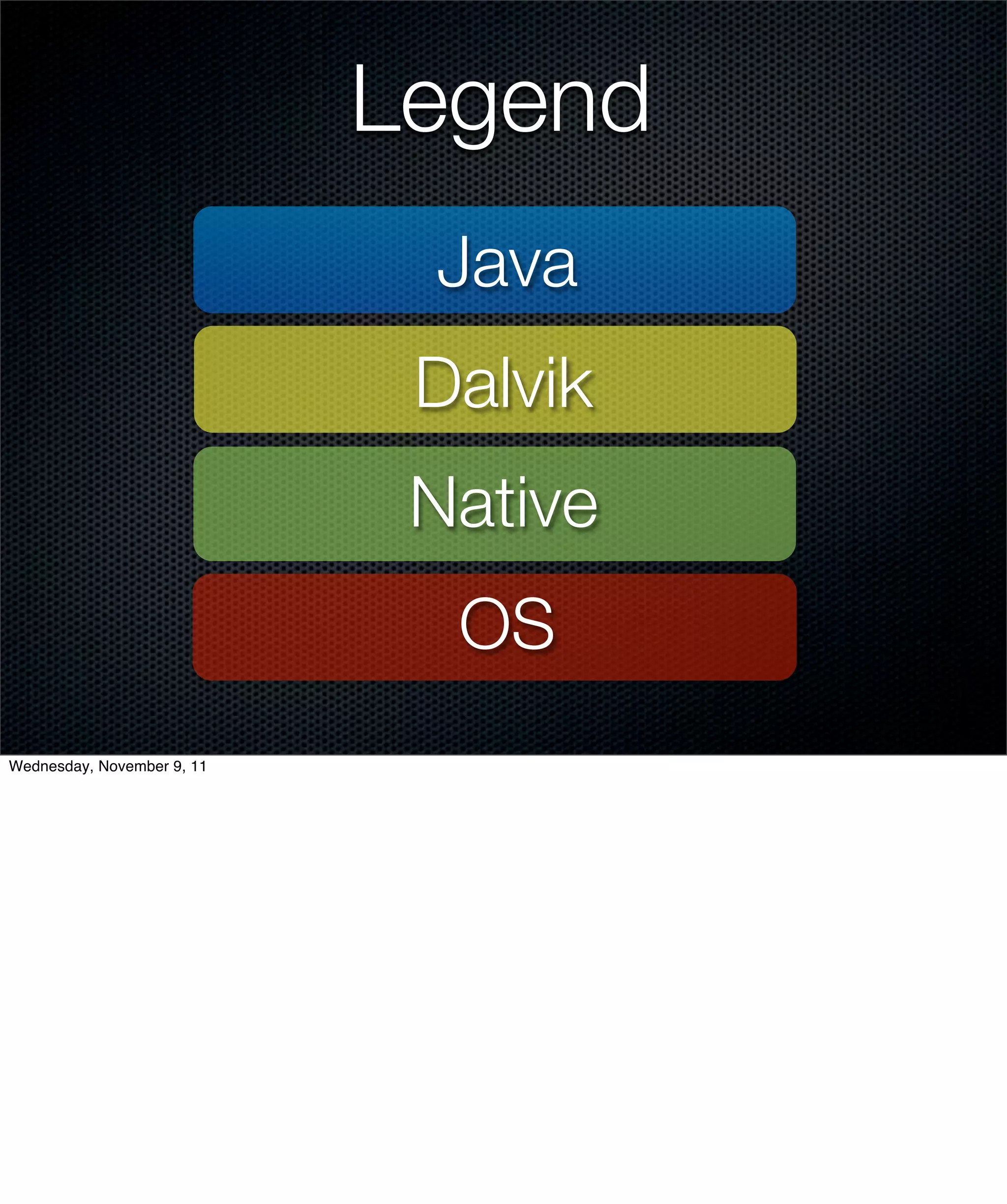 Legend
                             Java
                             Dalvik
                             Native
                              OS
Wednesday, November 9, 11
 
