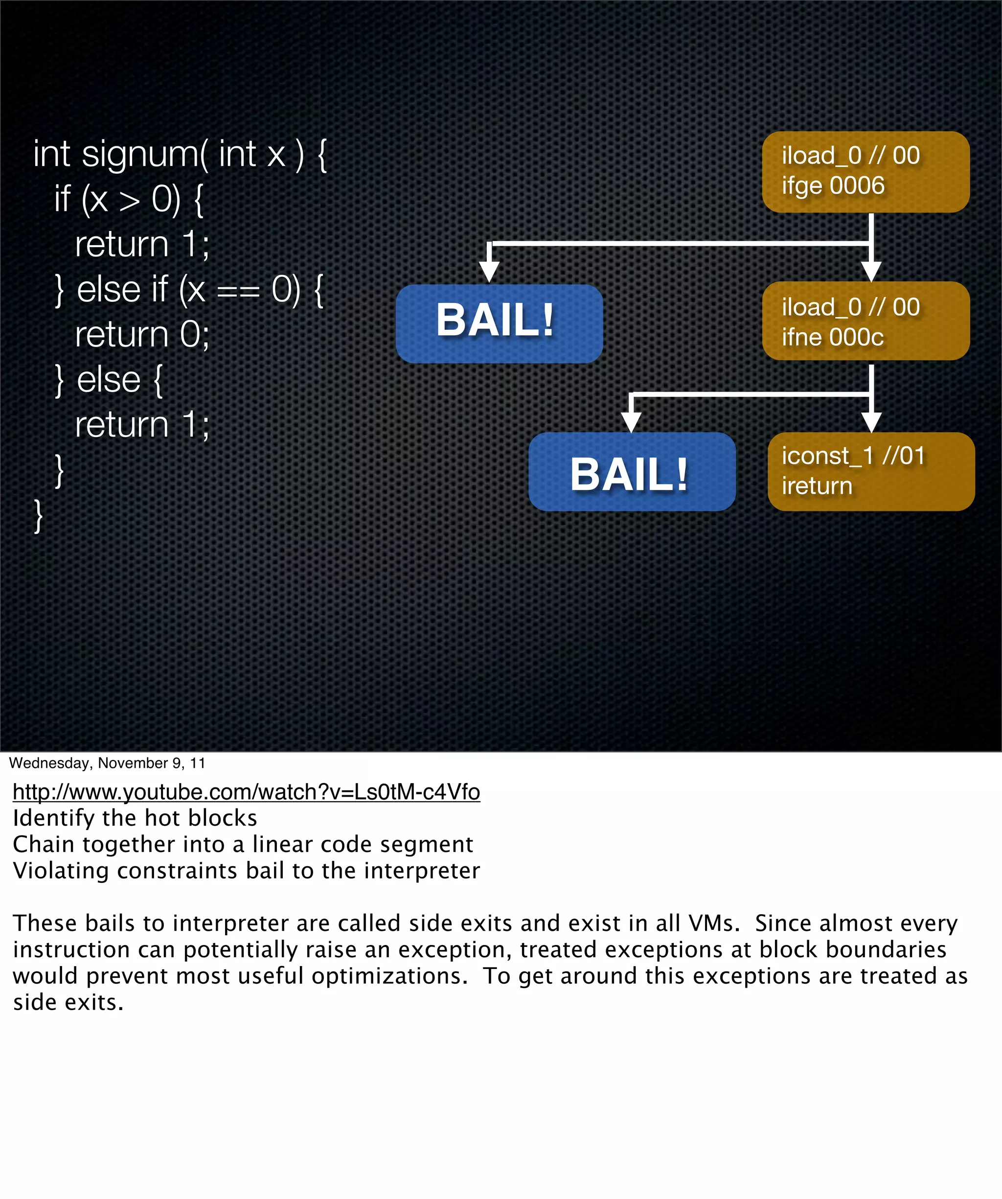 int signum( int x ) {                                               iload_0 // 00
                                                                       ifge 0006
     if (x > 0) {
       return 1;
     } else if (x == 0) {                                              iload_0 // 00
       return 0;                        BAIL!                          ifne 000c
     } else {
       return 1;
                                                                       iconst_1 //01
     }                                             BAIL!               ireturn
   }




Wednesday, November 9, 11

http://www.youtube.com/watch?v=Ls0tM-c4Vfo
Identify the hot blocks
Chain together into a linear code segment
Violating constraints bail to the interpreter

These bails to interpreter are called side exits and exist in all VMs. Since almost every
instruction can potentially raise an exception, treated exceptions at block boundaries
would prevent most useful optimizations. To get around this exceptions are treated as
side exits.
 