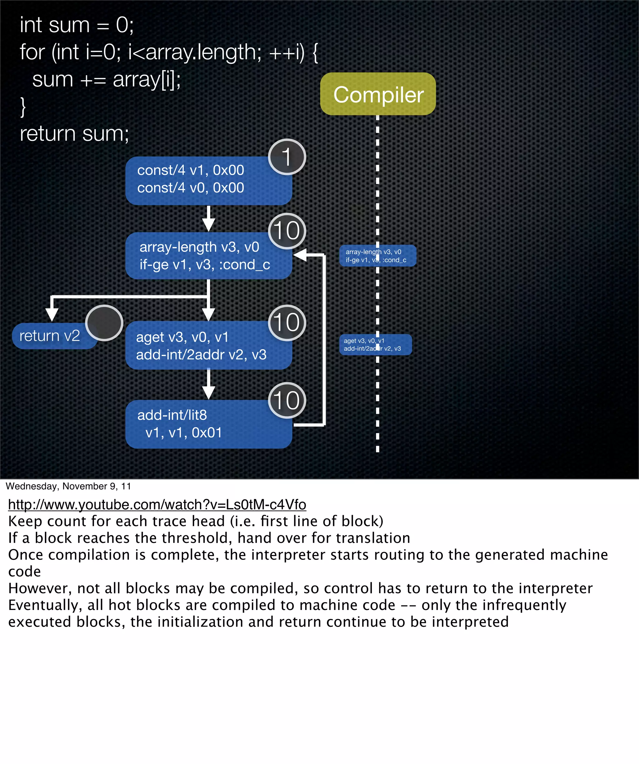 int sum = 0;
  for (int i=0; i<array.length; ++i) {
    sum += array[i];
  }                                    Compiler
  return sum;
                            const/4 v1, 0x00
                                                    1
                            const/4 v0, 0x00



                            array-length v3, v0
                                                    10
                                                         array-length v3, v0

                            if-ge v1, v3, :cond_c        if-ge v1, v3, :cond_c




  return v2                 aget v3, v0, v1
                                                    10   aget v3, v0, v1
                                                         add-int/2addr v2, v3
                            add-int/2addr v2, v3



                            add-int/lit8
                                                    10
                             v1, v1, 0x01


Wednesday, November 9, 11

http://www.youtube.com/watch?v=Ls0tM-c4Vfo
Keep count for each trace head (i.e. ﬁrst line of block)
If a block reaches the threshold, hand over for translation
Once compilation is complete, the interpreter starts routing to the generated machine
code
However, not all blocks may be compiled, so control has to return to the interpreter
Eventually, all hot blocks are compiled to machine code -- only the infrequently
executed blocks, the initialization and return continue to be interpreted
 