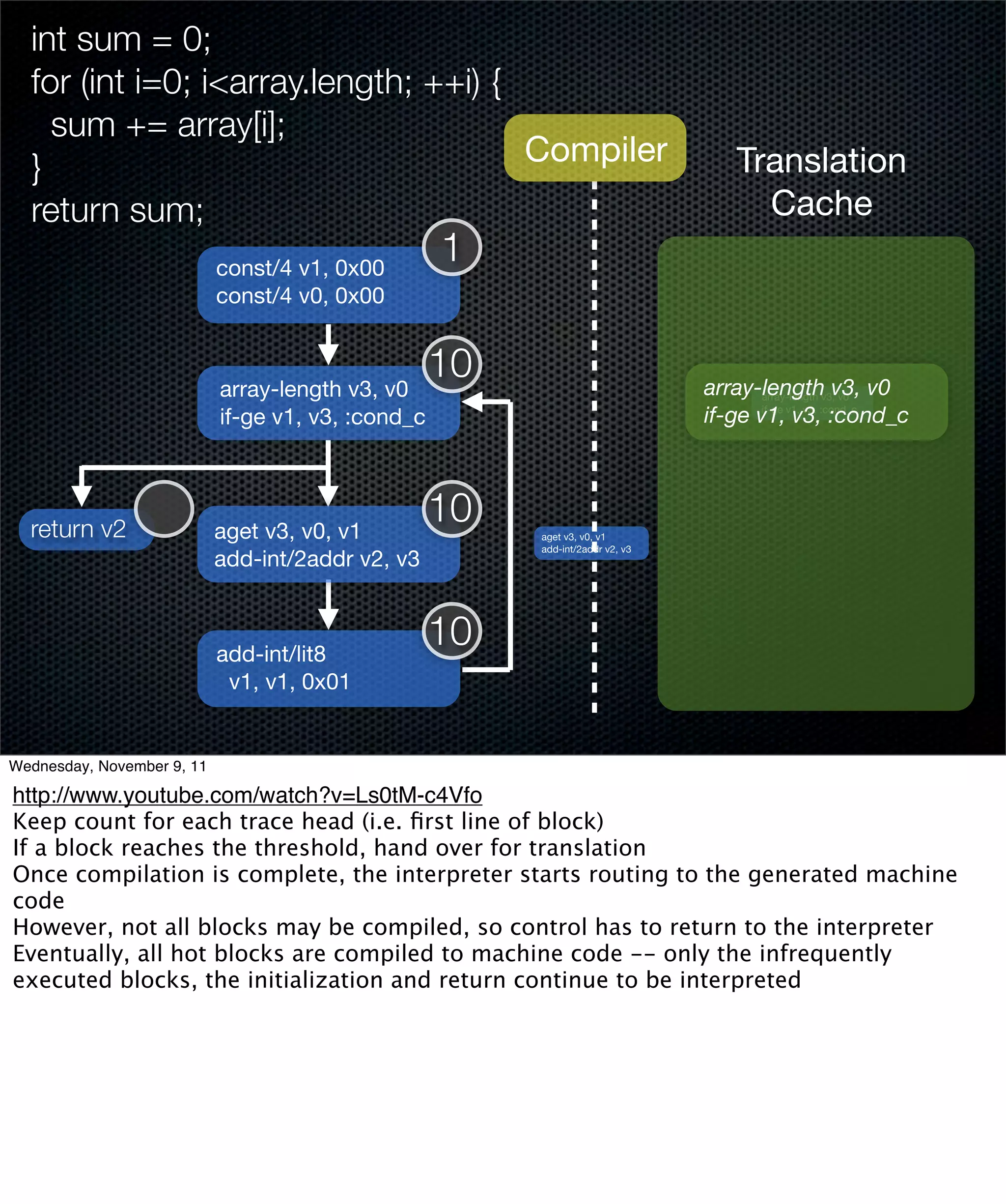 int sum = 0;
  for (int i=0; i<array.length; ++i) {
    sum += array[i];
  }                                    Compiler                                     Translation
  return sum;                                                                         Cache
                            const/4 v1, 0x00
                                                    1
                            const/4 v0, 0x00



                            array-length v3, v0
                                                    10                          array-lengthv3,v3, v0
                                                                                       array-length      v0

                            if-ge v1, v3, :cond_c                               if-ge v1, v3, :cond_c
                                                                                       if-ge v1, v3, :cond_c




  return v2                 aget v3, v0, v1
                                                    10   aget v3, v0, v1
                                                         add-int/2addr v2, v3
                            add-int/2addr v2, v3



                            add-int/lit8
                                                    10
                             v1, v1, 0x01


Wednesday, November 9, 11

http://www.youtube.com/watch?v=Ls0tM-c4Vfo
Keep count for each trace head (i.e. ﬁrst line of block)
If a block reaches the threshold, hand over for translation
Once compilation is complete, the interpreter starts routing to the generated machine
code
However, not all blocks may be compiled, so control has to return to the interpreter
Eventually, all hot blocks are compiled to machine code -- only the infrequently
executed blocks, the initialization and return continue to be interpreted
 