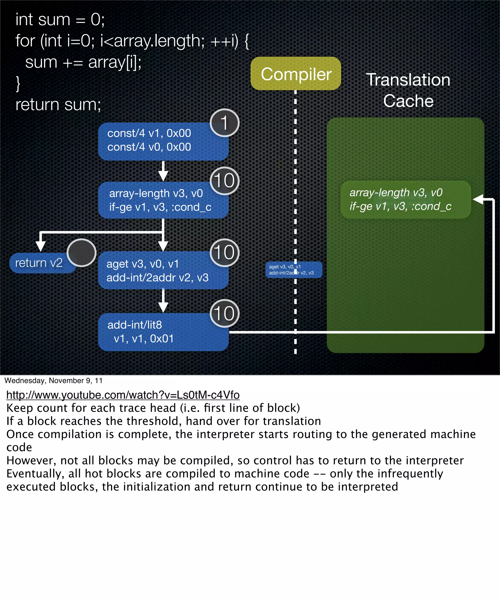 int sum = 0;
  for (int i=0; i<array.length; ++i) {
    sum += array[i];
  }                                    Compiler                                     Translation
  return sum;                                                                         Cache
                            const/4 v1, 0x00
                                                    1
                            const/4 v0, 0x00



                            array-length v3, v0
                                                    10                          array-lengthv3,v3, v0
                                                                                       array-length      v0

                            if-ge v1, v3, :cond_c                               if-ge v1, v3, :cond_c
                                                                                       if-ge v1, v3, :cond_c




  return v2                 aget v3, v0, v1
                                                    10   aget v3, v0, v1
                                                         add-int/2addr v2, v3
                            add-int/2addr v2, v3



                            add-int/lit8
                                                    10
                             v1, v1, 0x01


Wednesday, November 9, 11

http://www.youtube.com/watch?v=Ls0tM-c4Vfo
Keep count for each trace head (i.e. ﬁrst line of block)
If a block reaches the threshold, hand over for translation
Once compilation is complete, the interpreter starts routing to the generated machine
code
However, not all blocks may be compiled, so control has to return to the interpreter
Eventually, all hot blocks are compiled to machine code -- only the infrequently
executed blocks, the initialization and return continue to be interpreted
 