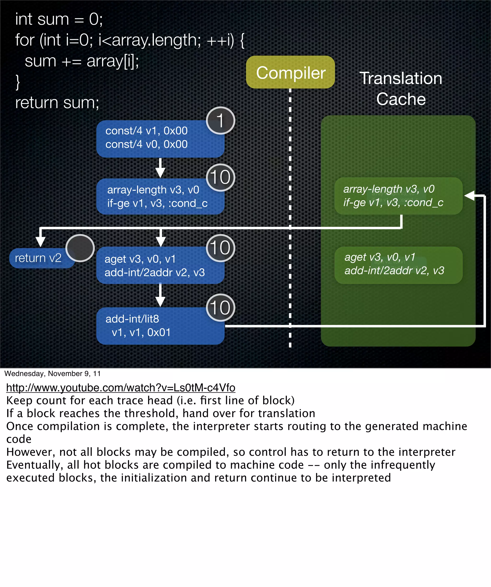 int sum = 0;
  for (int i=0; i<array.length; ++i) {
    sum += array[i];
  }                                    Compiler                   Translation
  return sum;                                                       Cache
                            const/4 v1, 0x00
                                                    1
                            const/4 v0, 0x00



                            array-length v3, v0
                                                    10        array-lengthv3,v3, v0
                                                                     array-length      v0

                            if-ge v1, v3, :cond_c             if-ge v1, v3, :cond_c
                                                                     if-ge v1, v3, :cond_c




  return v2                 aget v3, v0, v1
                                                    10        aget v3, v3, v0, v1v1
                                                                    aget
                                                                          v0,
                            add-int/2addr v2, v3              add-int/2addr v2, v3
                                                                    add-int/2addr v2, v3




                            add-int/lit8
                                                    10
                             v1, v1, 0x01


Wednesday, November 9, 11

http://www.youtube.com/watch?v=Ls0tM-c4Vfo
Keep count for each trace head (i.e. ﬁrst line of block)
If a block reaches the threshold, hand over for translation
Once compilation is complete, the interpreter starts routing to the generated machine
code
However, not all blocks may be compiled, so control has to return to the interpreter
Eventually, all hot blocks are compiled to machine code -- only the infrequently
executed blocks, the initialization and return continue to be interpreted
 