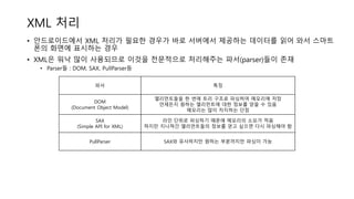 XML 처리
• 안드로이드에서 XML 처리가 필요한 경우가 바로 서버에서 제공하는 데이터를 읽어 와서 스마트
폰의 화면에 표시하는 경우
• XML은 워낙 많이 사용되므로 이것을 전문적으로 처리해주는 파서(parser)들이 존재
• Parser들 : DOM, SAX, PullParser등
파서 특징
DOM
(Document Object Model)
엘리먼트들을 한 번에 트리 구조로 파싱하여 메모리에 저장
언제든지 원하는 엘리먼트에 대한 정보를 얻을 수 있음
메모리는 많이 차지하는 단점
SAX
(Simple API for XML)
라인 단위로 파싱하기 때문에 메모리의 소모가 적음
하지만 지나쳐간 엘리먼트들의 정보를 얻고 싶으면 다시 파싱해야 함
PullParser SAX와 유사하지만 원하는 부분까지만 파싱이 가능
 