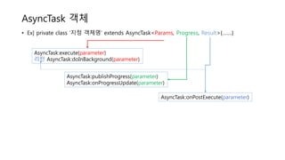 AsyncTask 객체
• Ex] private class ‘지정 객체명’ extends AsyncTask<Params, Progress, Result>{…….}
AsyncTask:execute(parameter)
리턴 AsyncTask:doInBackground(parameter)
AsyncTask:publishProgress(parameter)
AsyncTask:onProgressUpdate(parameter)
AsyncTask:onPostExecute(parameter)
 