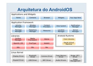 Arquitetura do AndroidOS
 