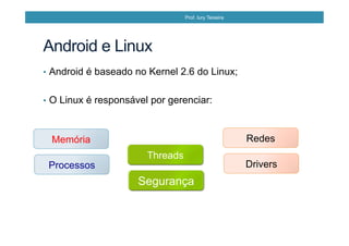 •  Android é baseado no Kernel 2.6 do Linux;
•  O Linux é responsável por gerenciar:
Memória
Processos
Threads
Segurança
Redes
Drivers
Android e Linux
Prof. Iury Teixeira
 